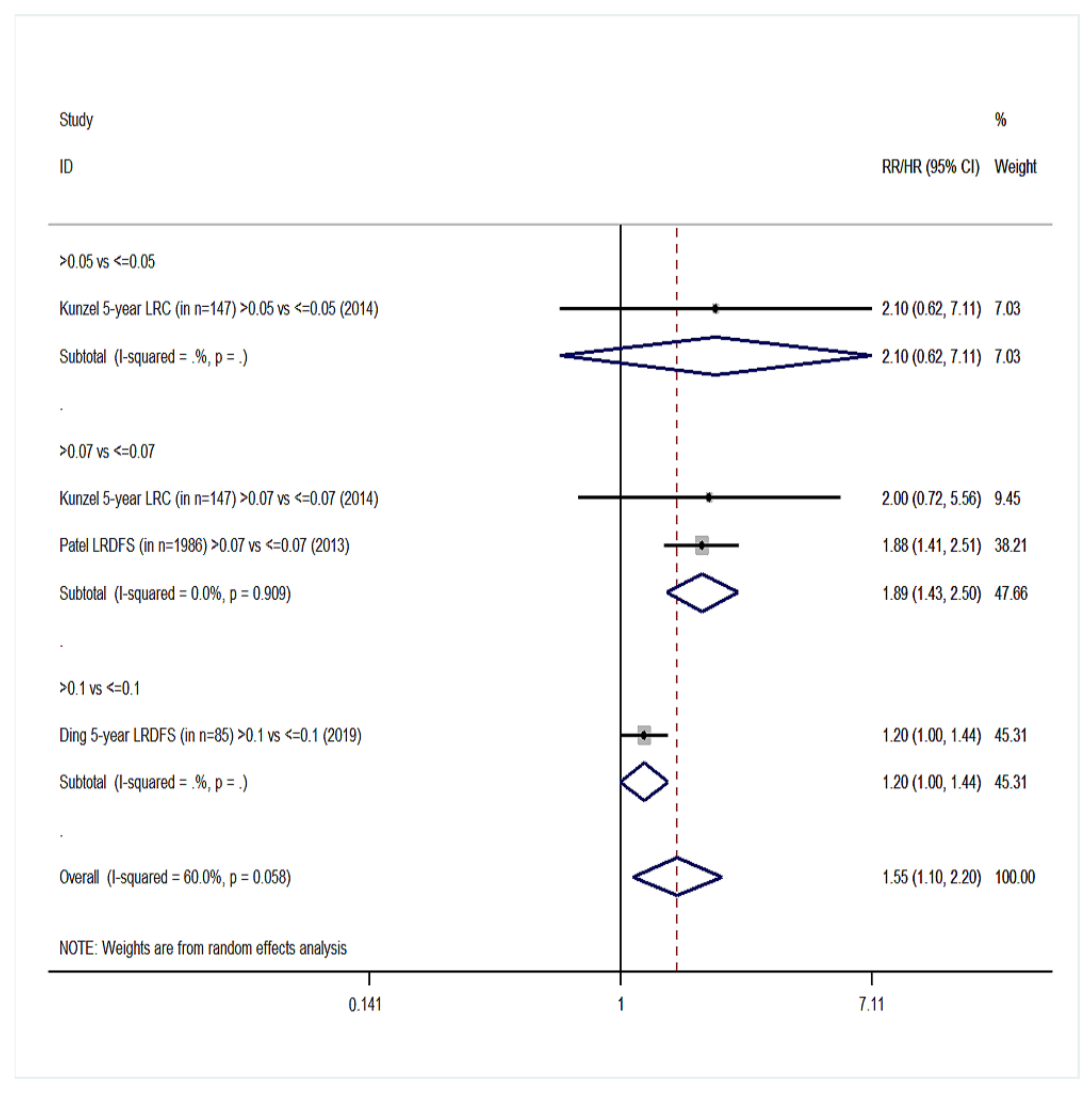 Cancers 14 04456 g005