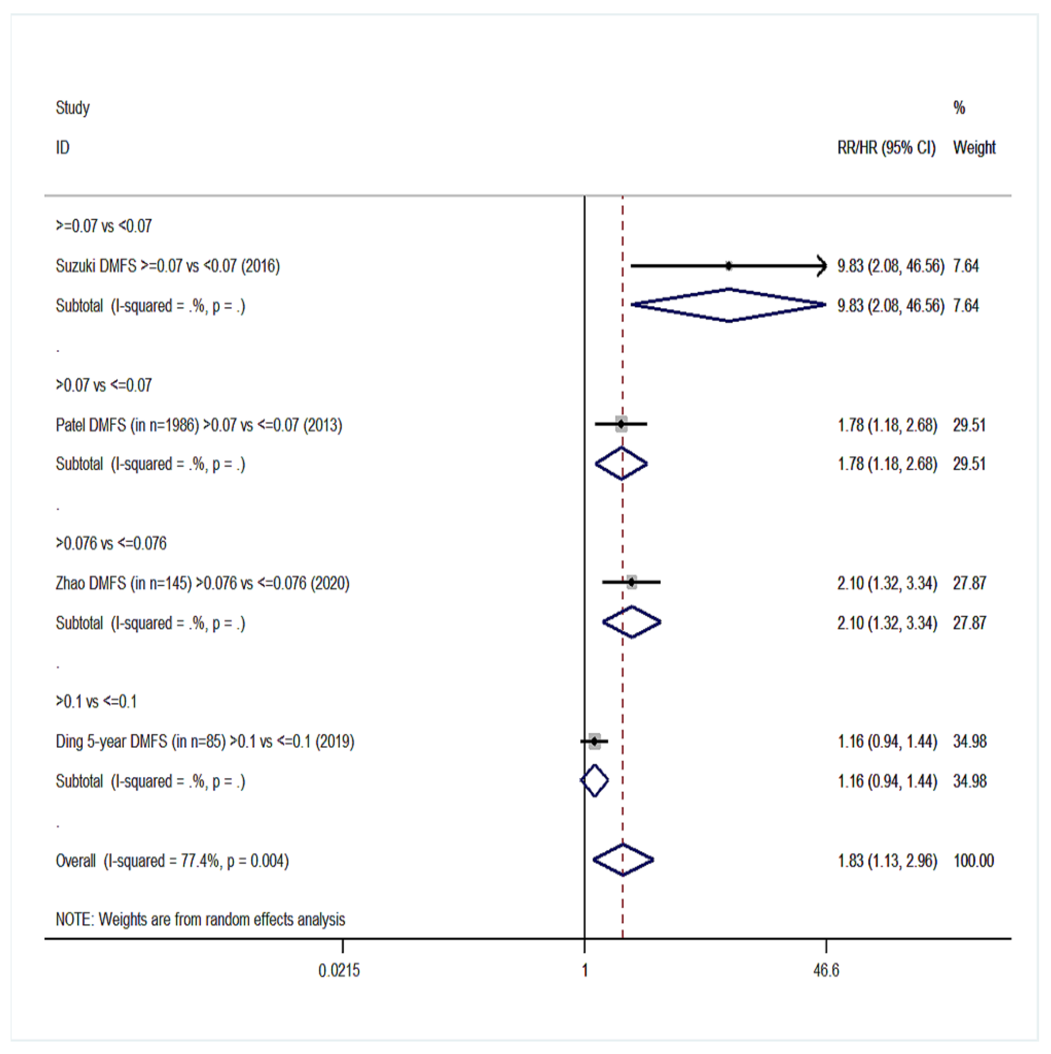Cancers 14 04456 g006