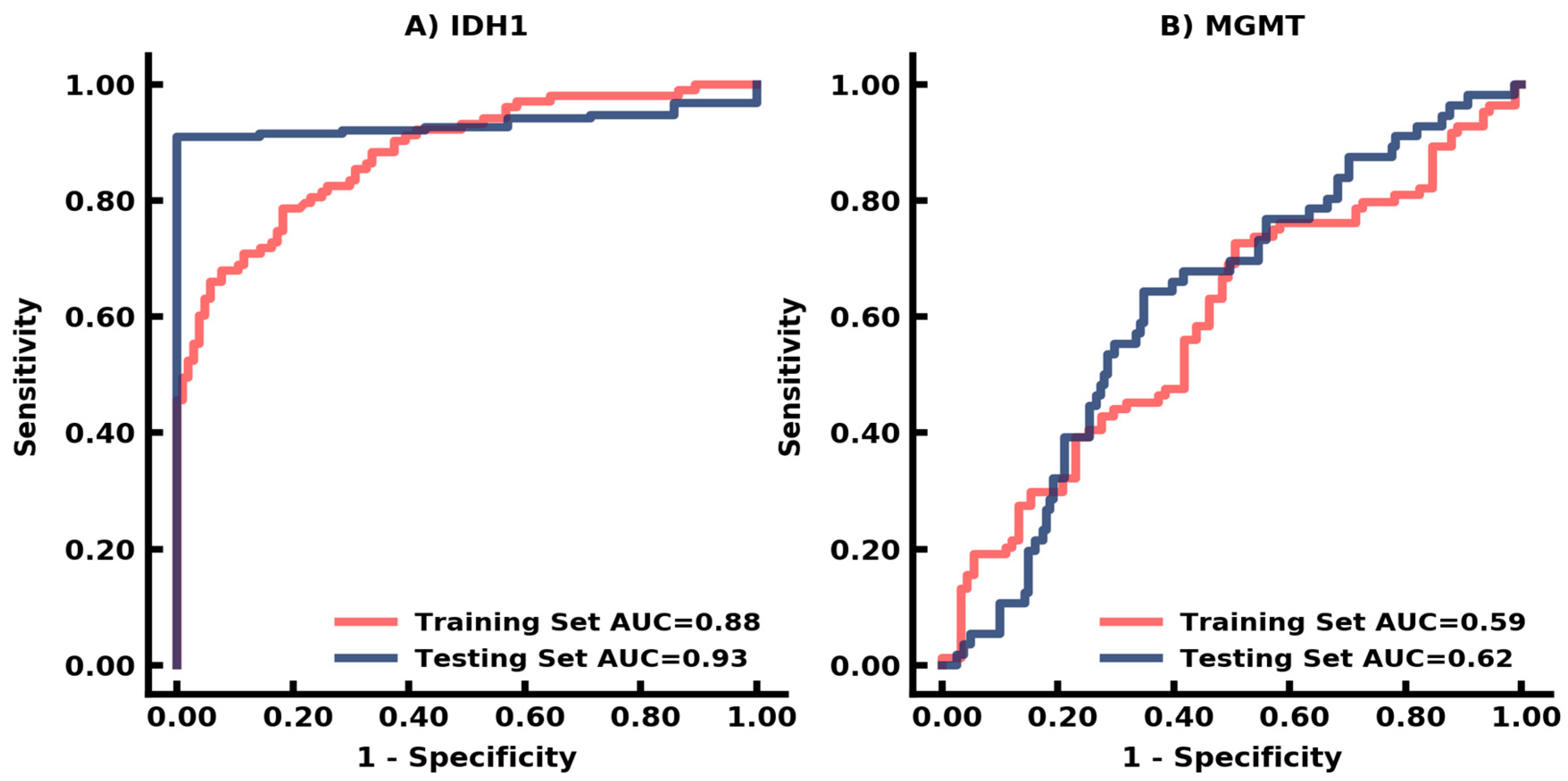Cancers 14 04457 g002 Cancers 14 04457 g002