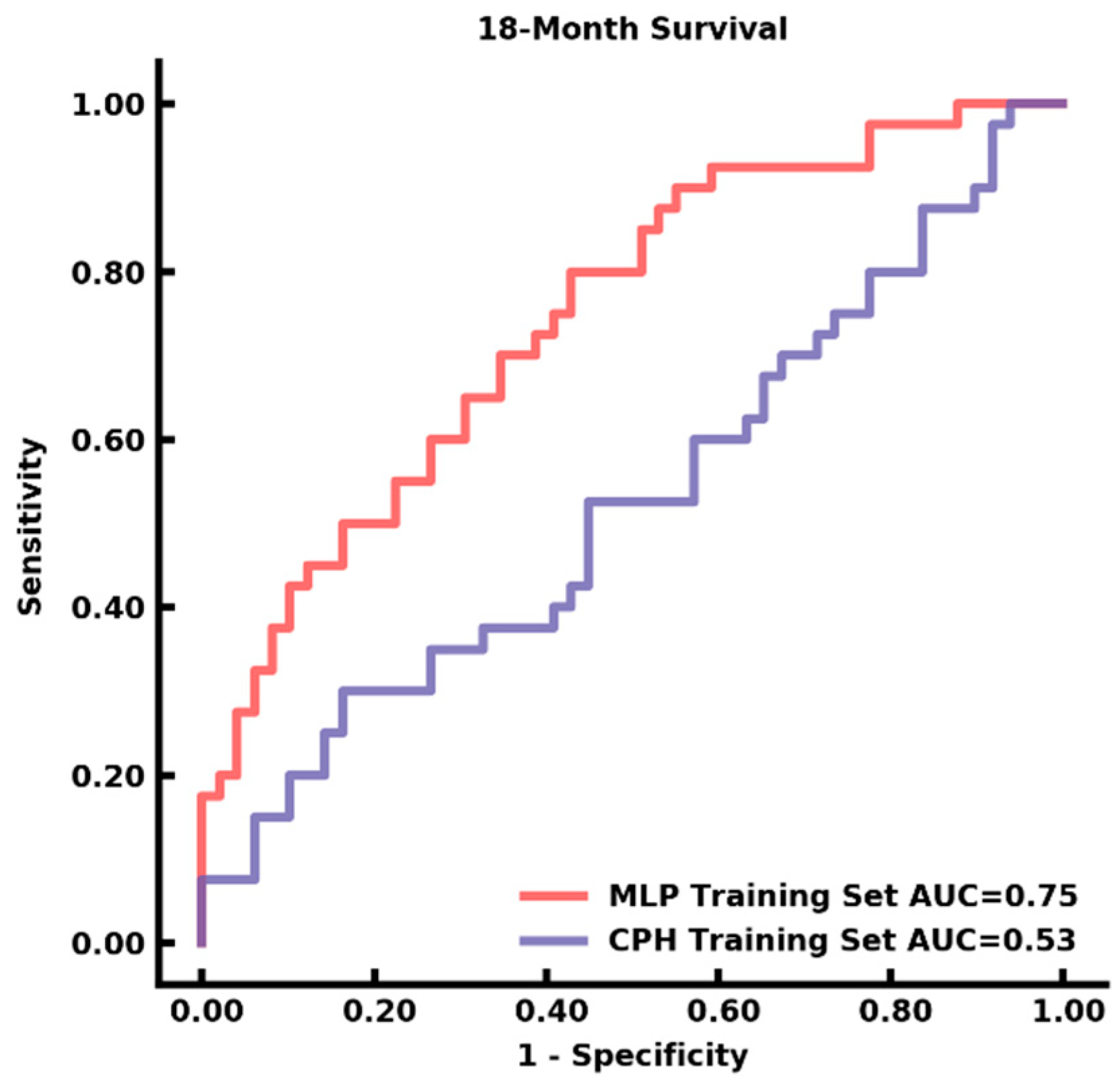 Cancers 14 04457 g003 Cancers 14 04457 g003