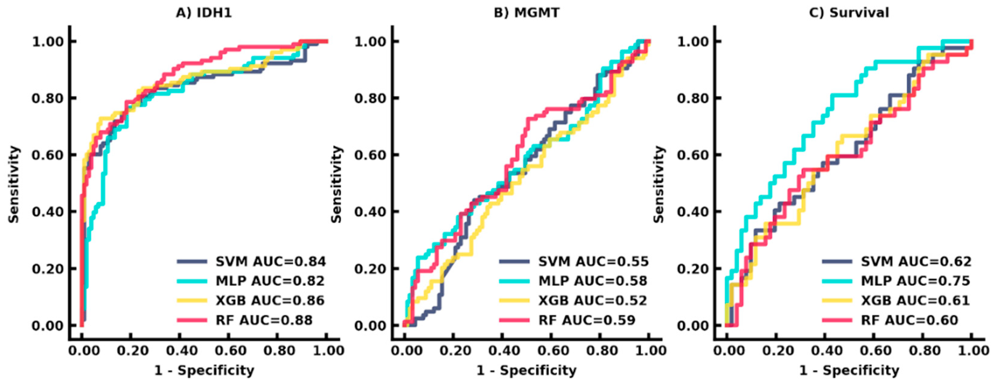 Cancers 14 04457 g004 Cancers 14 04457 g004