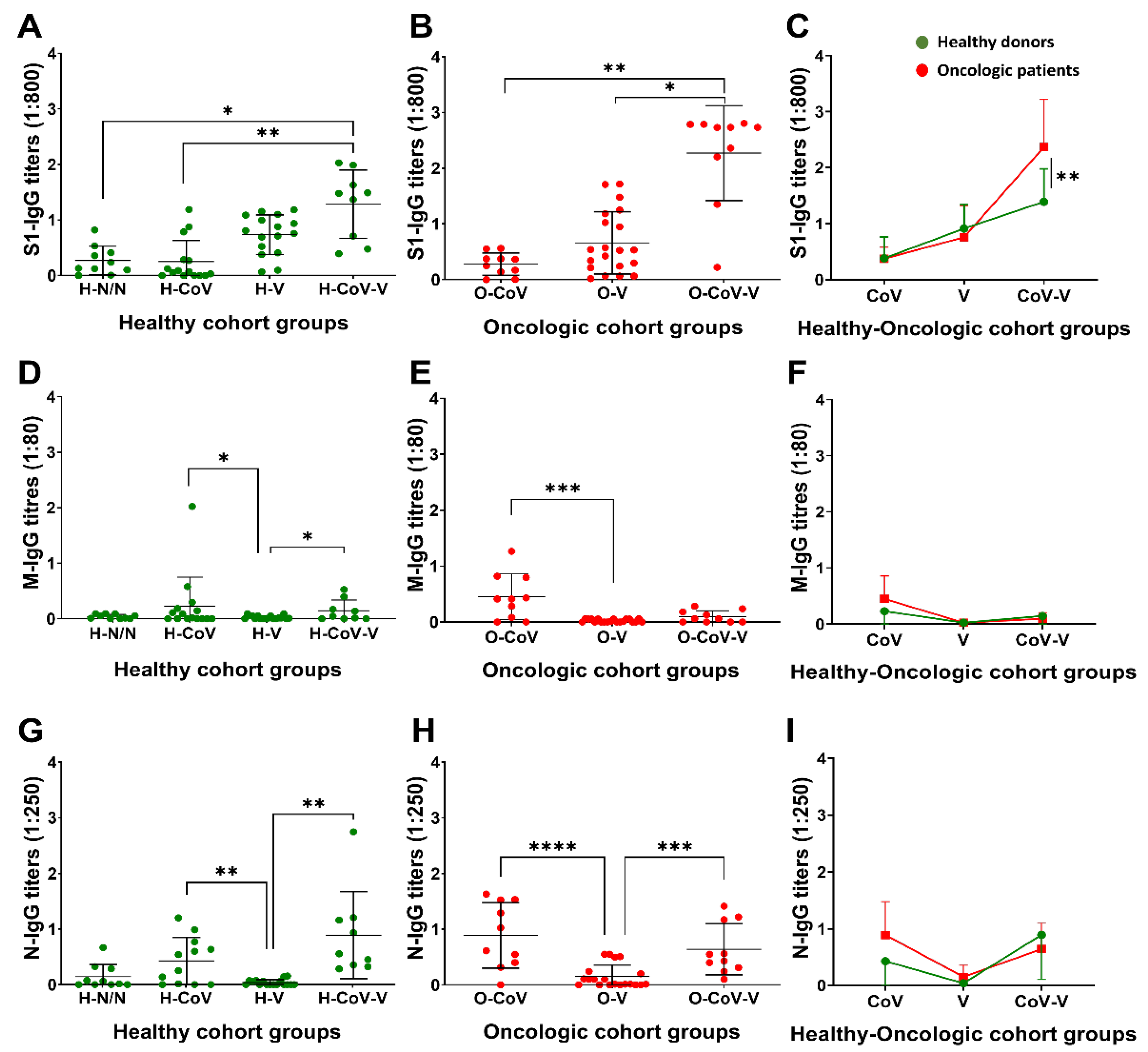 Cancers 14 04464 g001