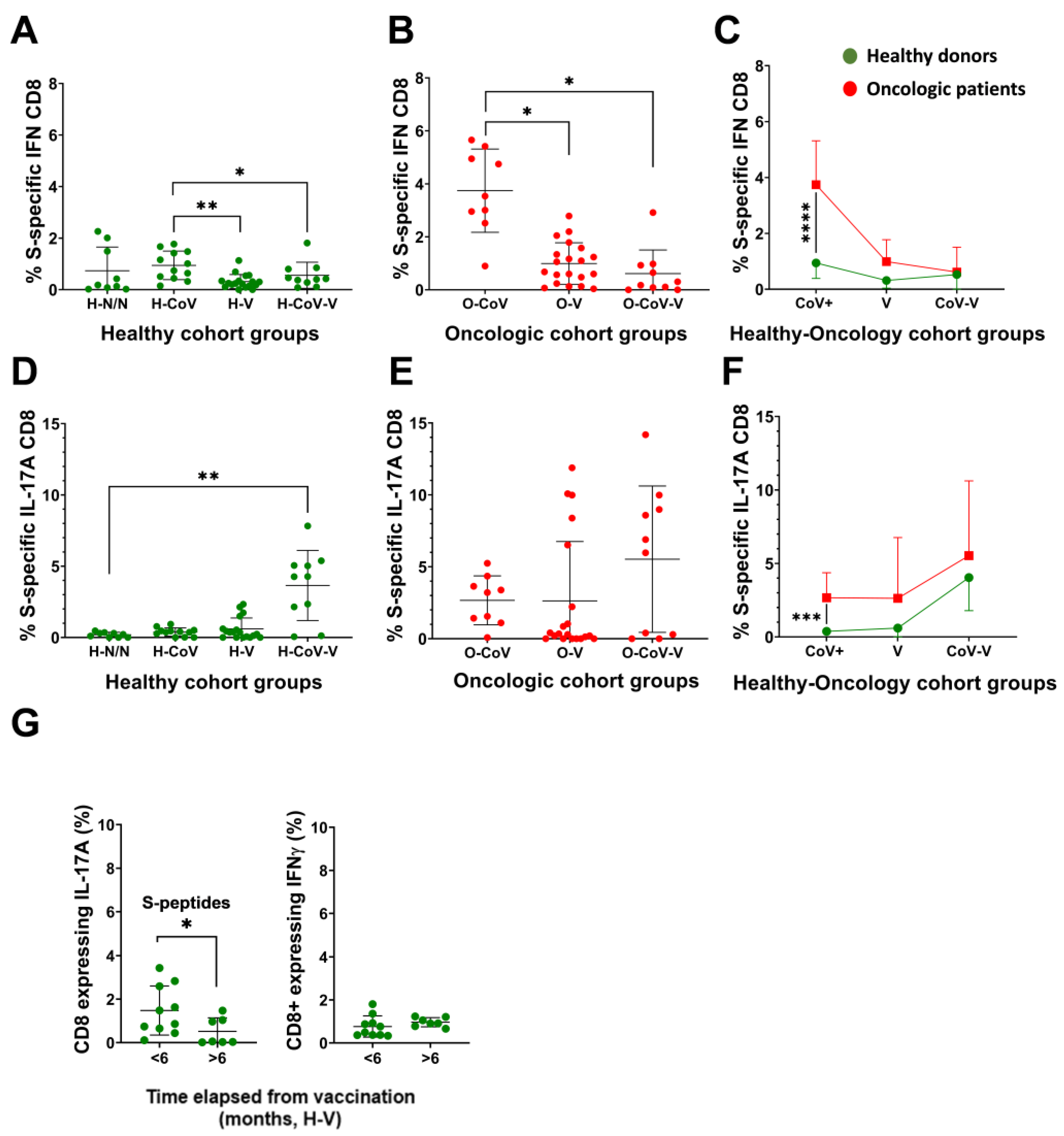 Cancers 14 04464 g005