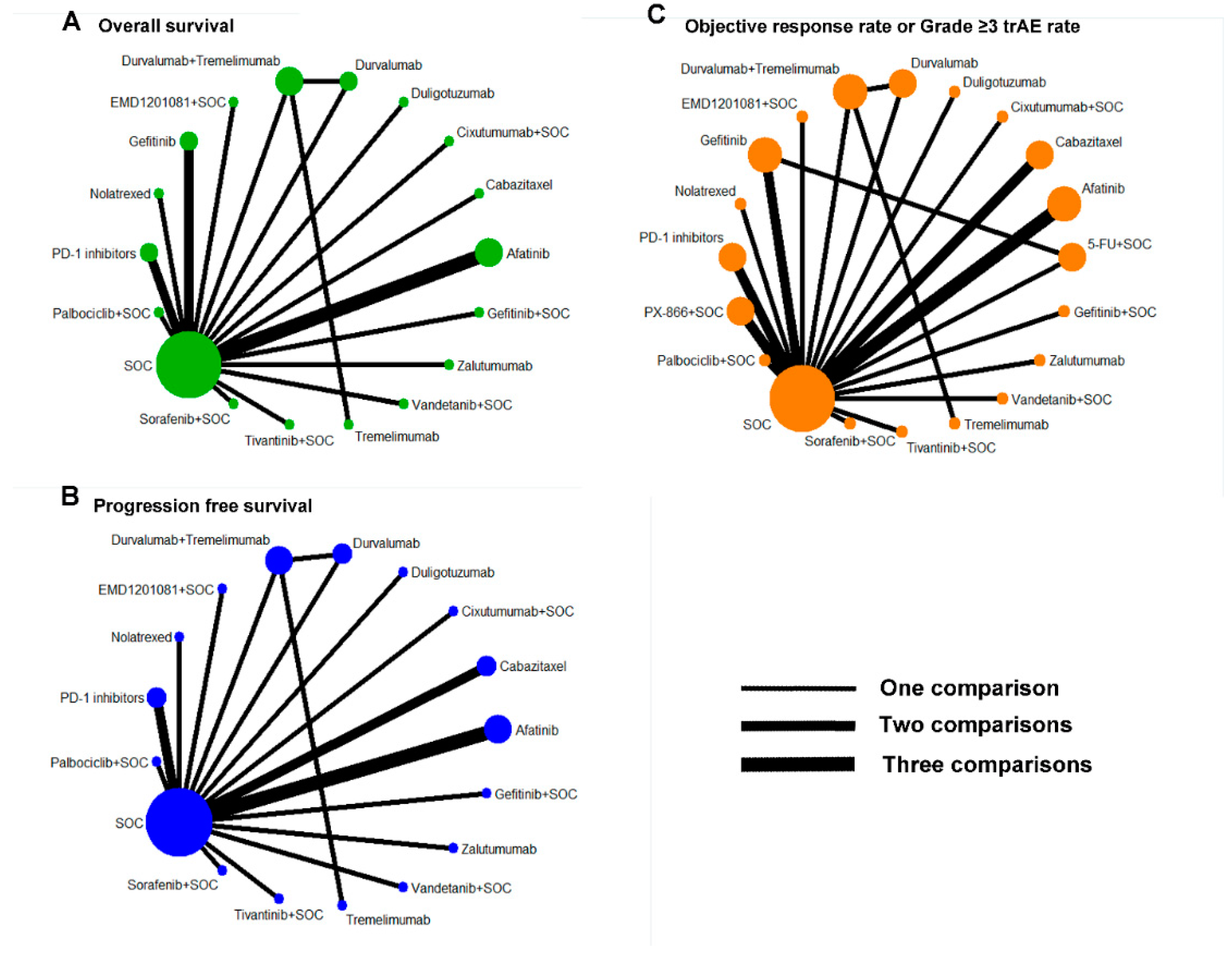 Cancers 14 04472 g002