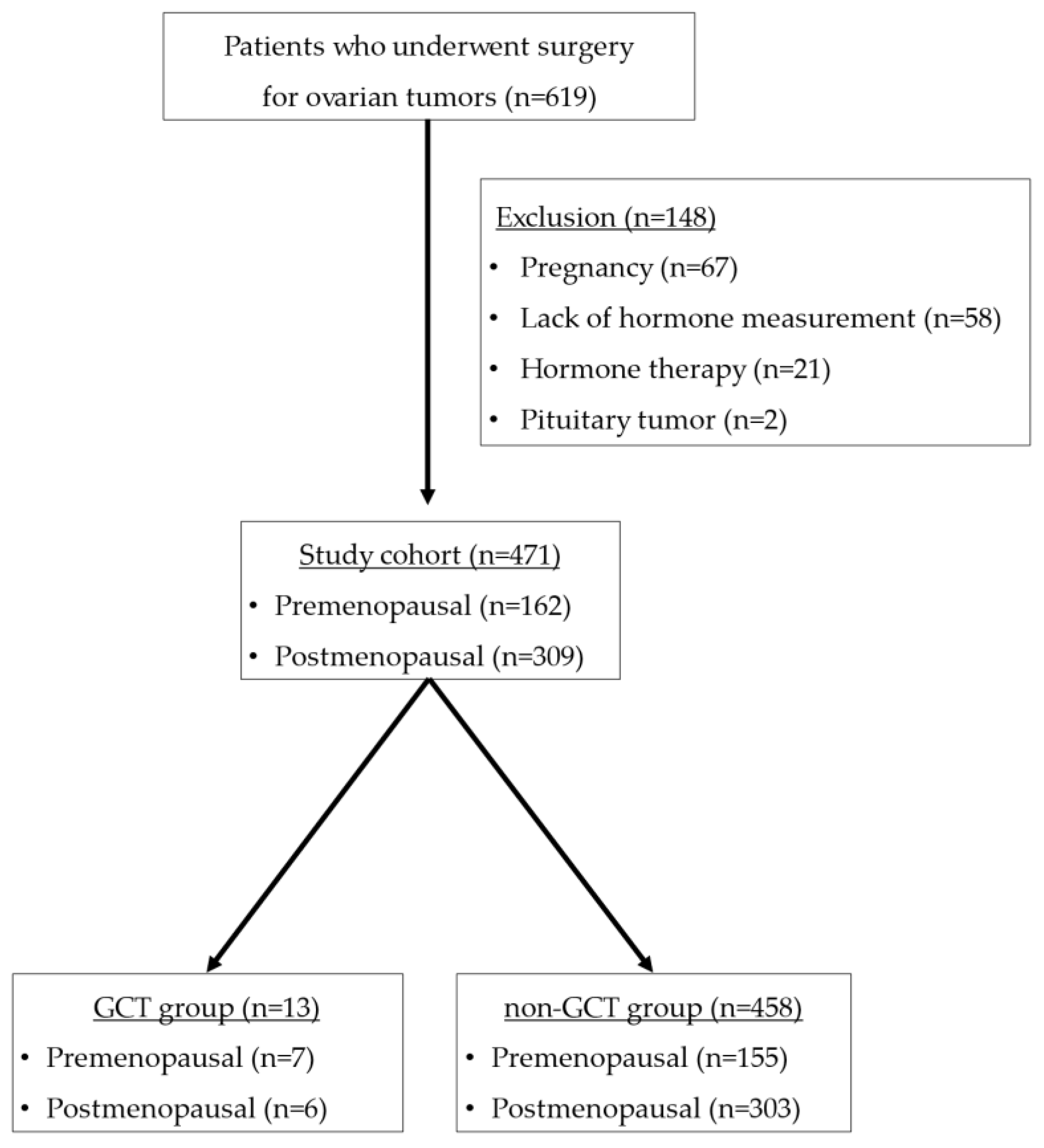 Cancers 14 04480 g001 Cancers 14 04480 g001