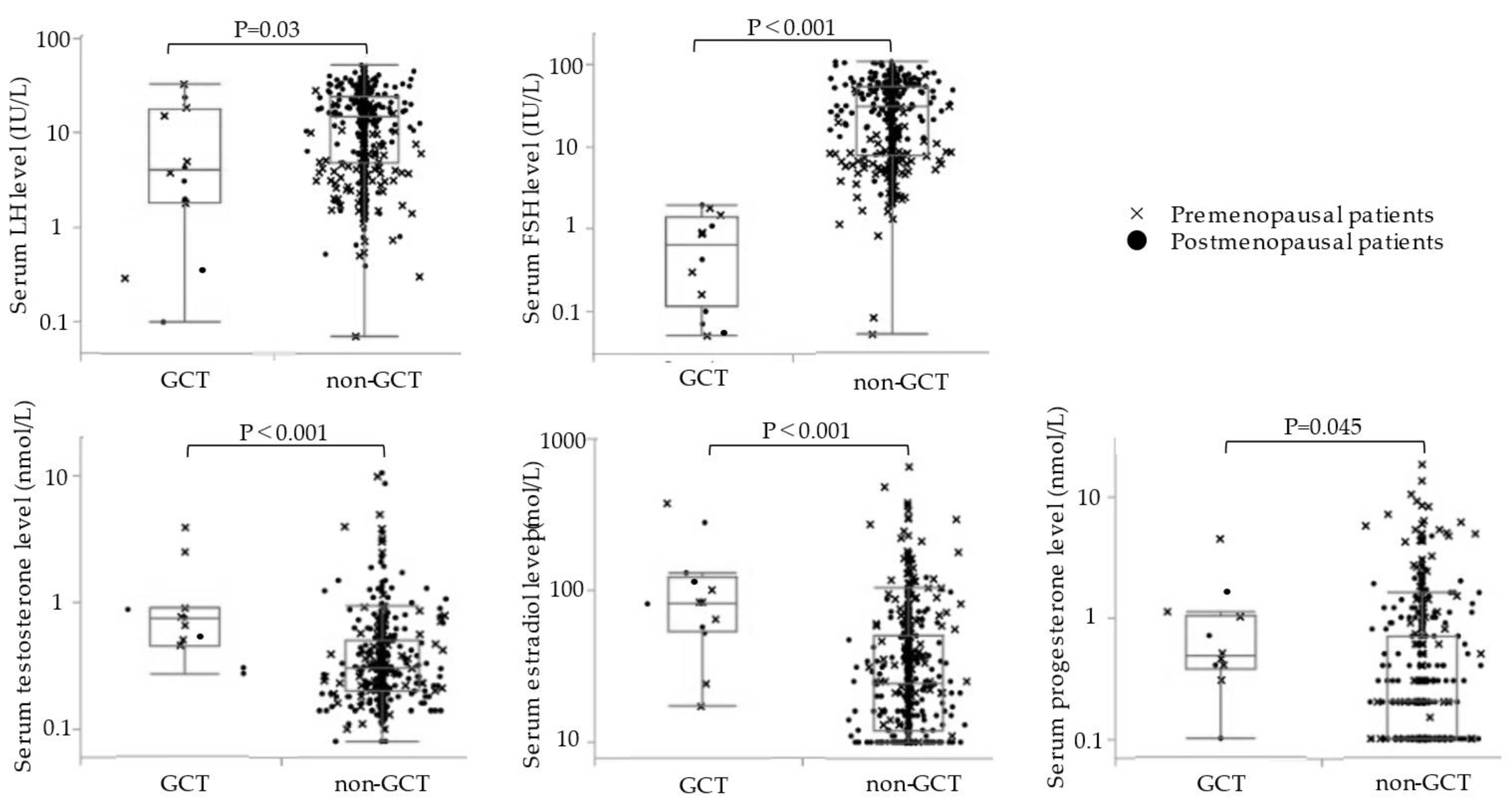 Cancers 14 04480 g002 Cancers 14 04480 g002
