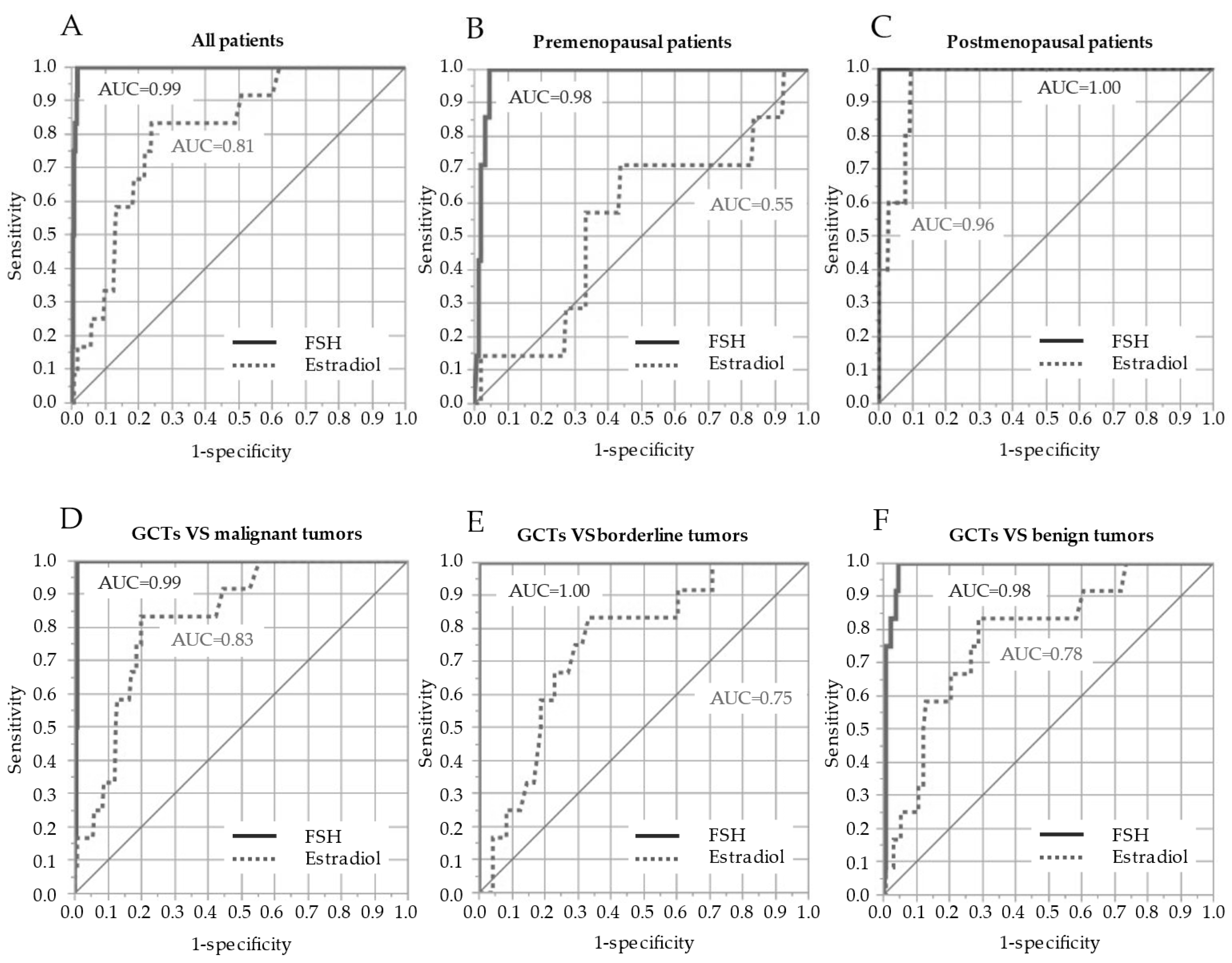 Cancers 14 04480 g003 Cancers 14 04480 g003