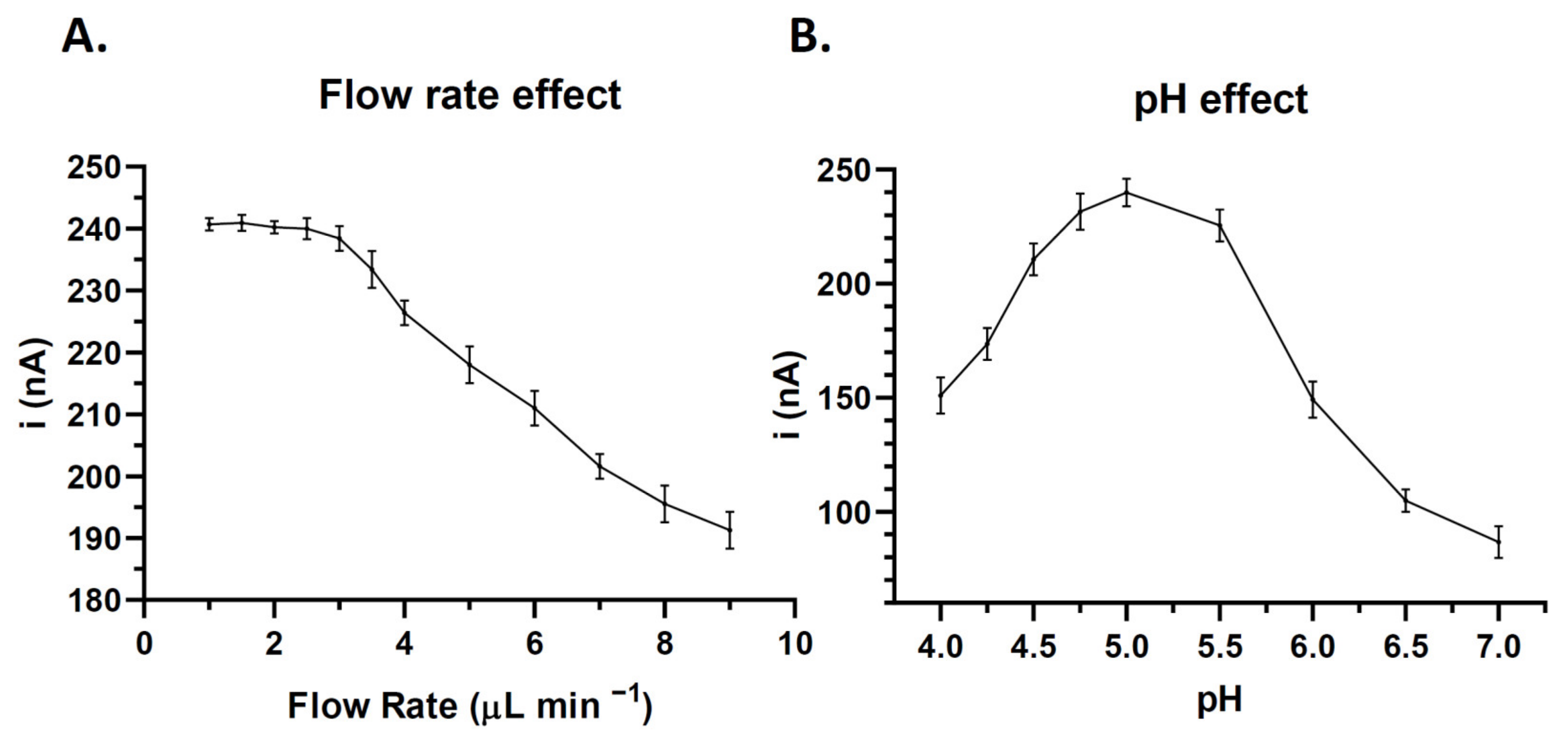 Cancers 14 04483 g003 Cancers 14 04483 g003