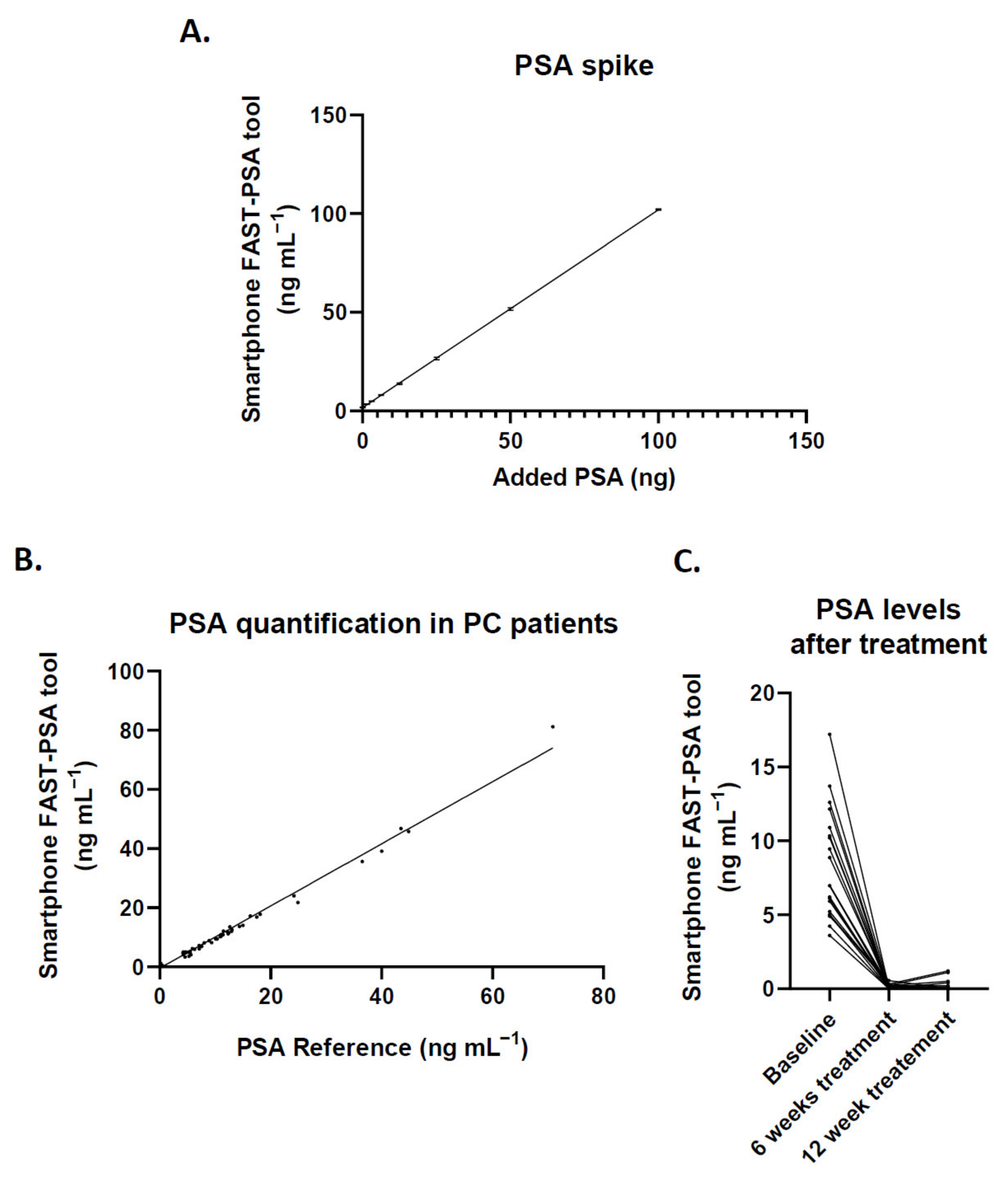 Cancers 14 04483 g005 Cancers 14 04483 g005