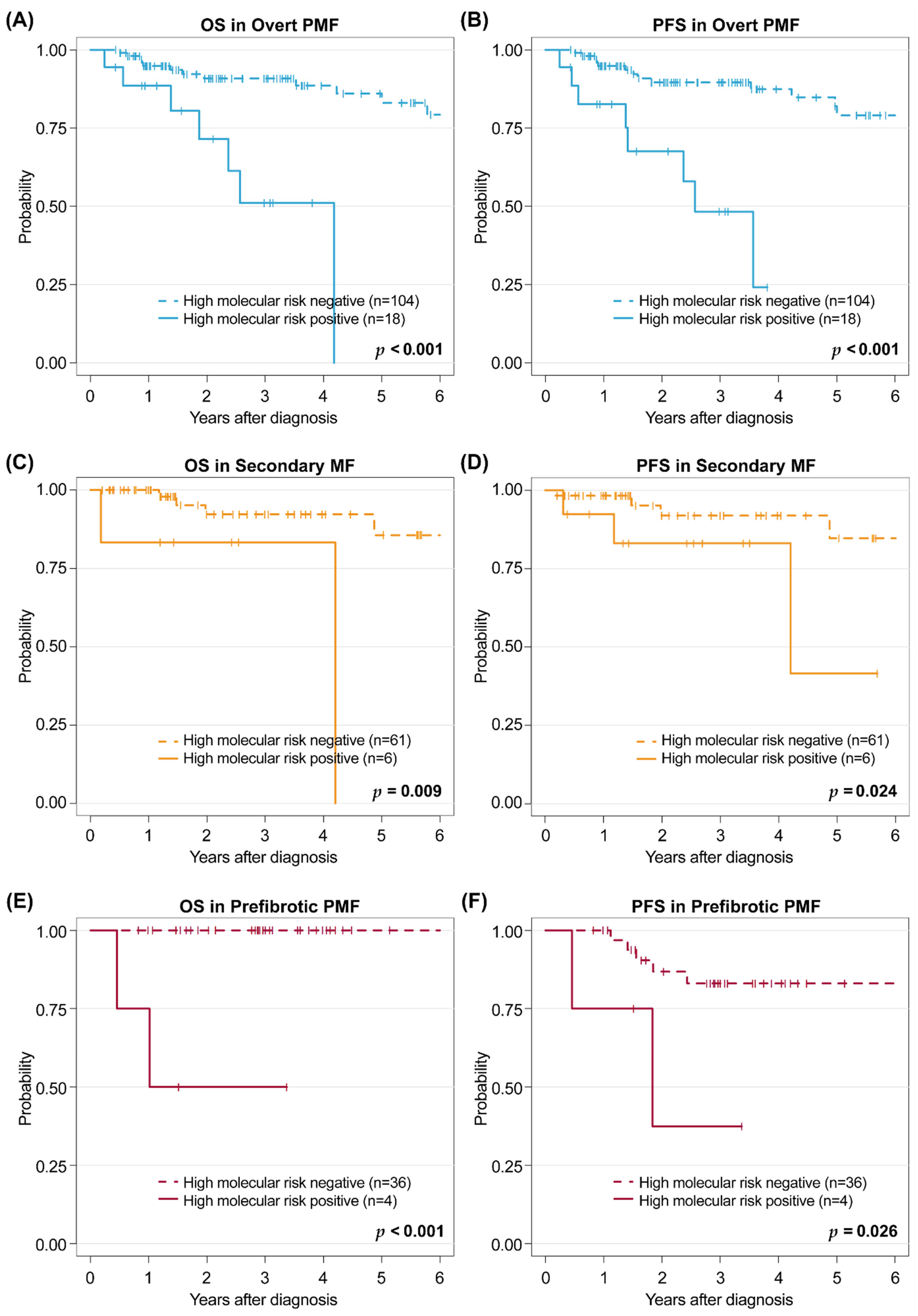Cancers 14 04485 g004 Cancers 14 04485 g004