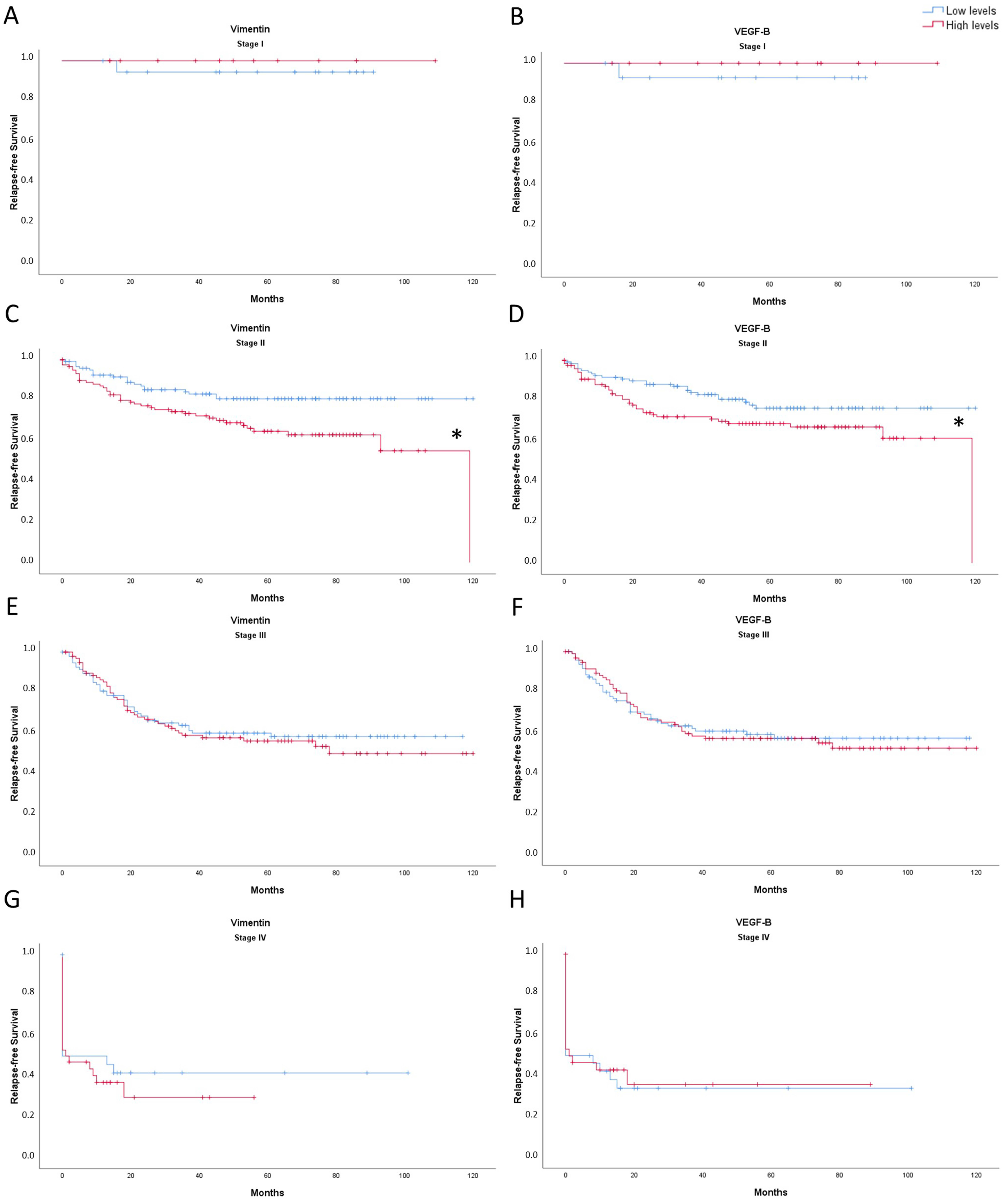 Cancers 14 04487 g005