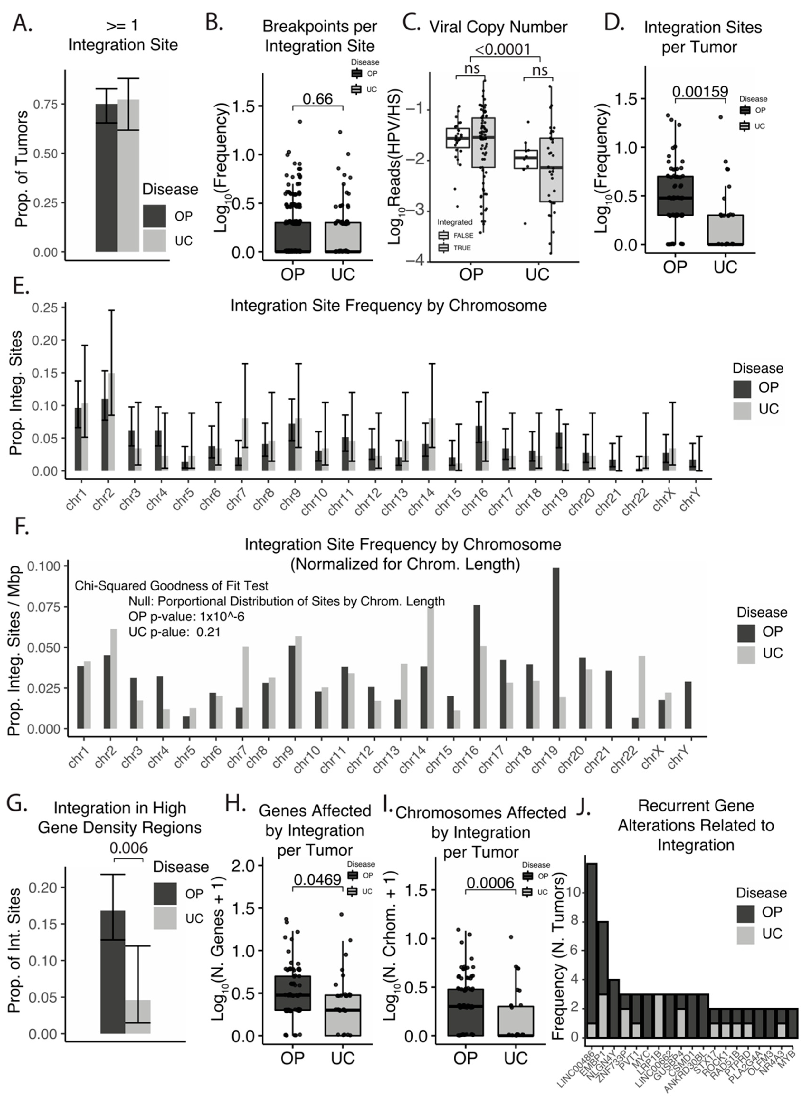 Cancers 14 04488 g001 Cancers 14 04488 g001