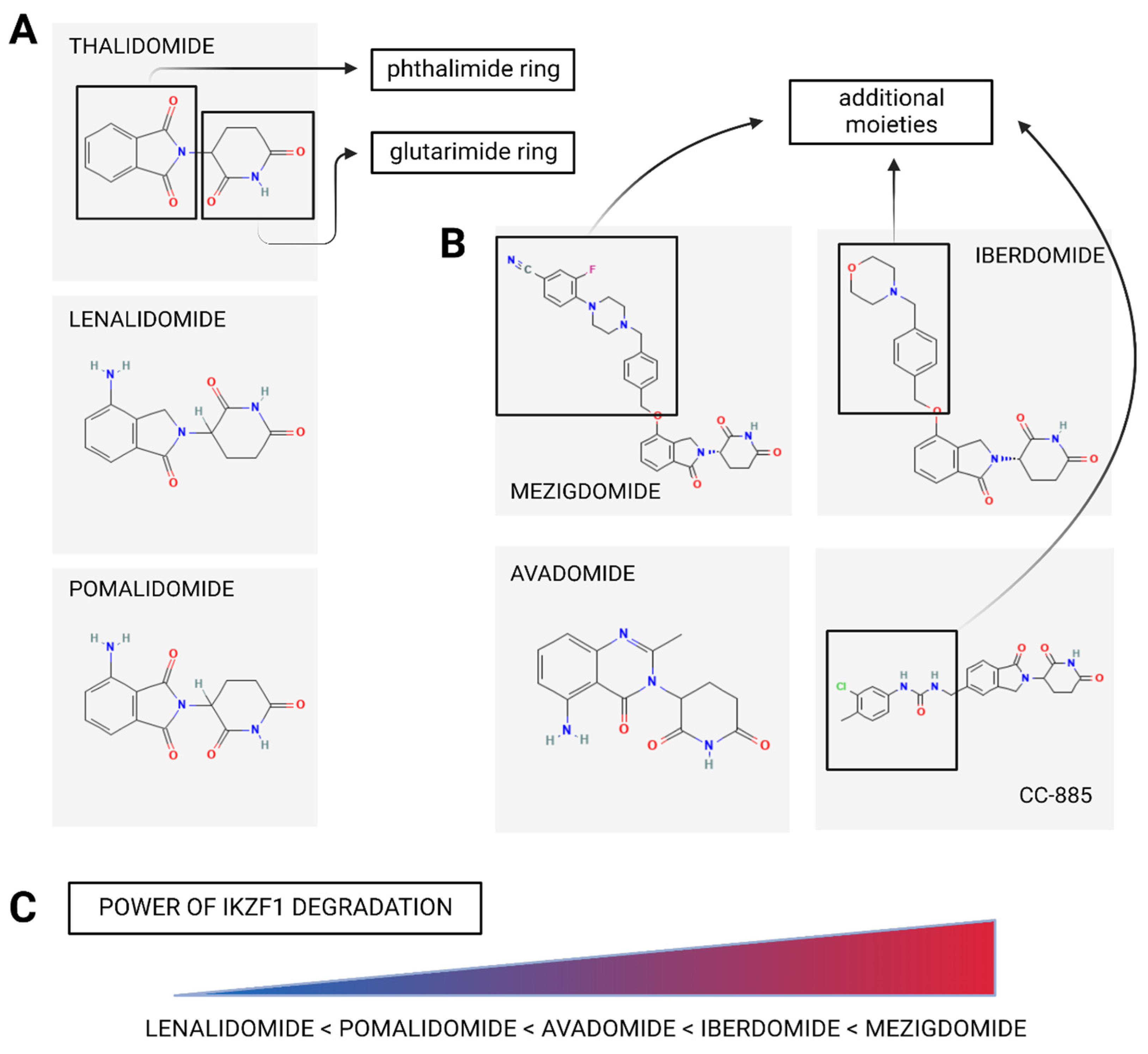 Cancers 14 04492 g002