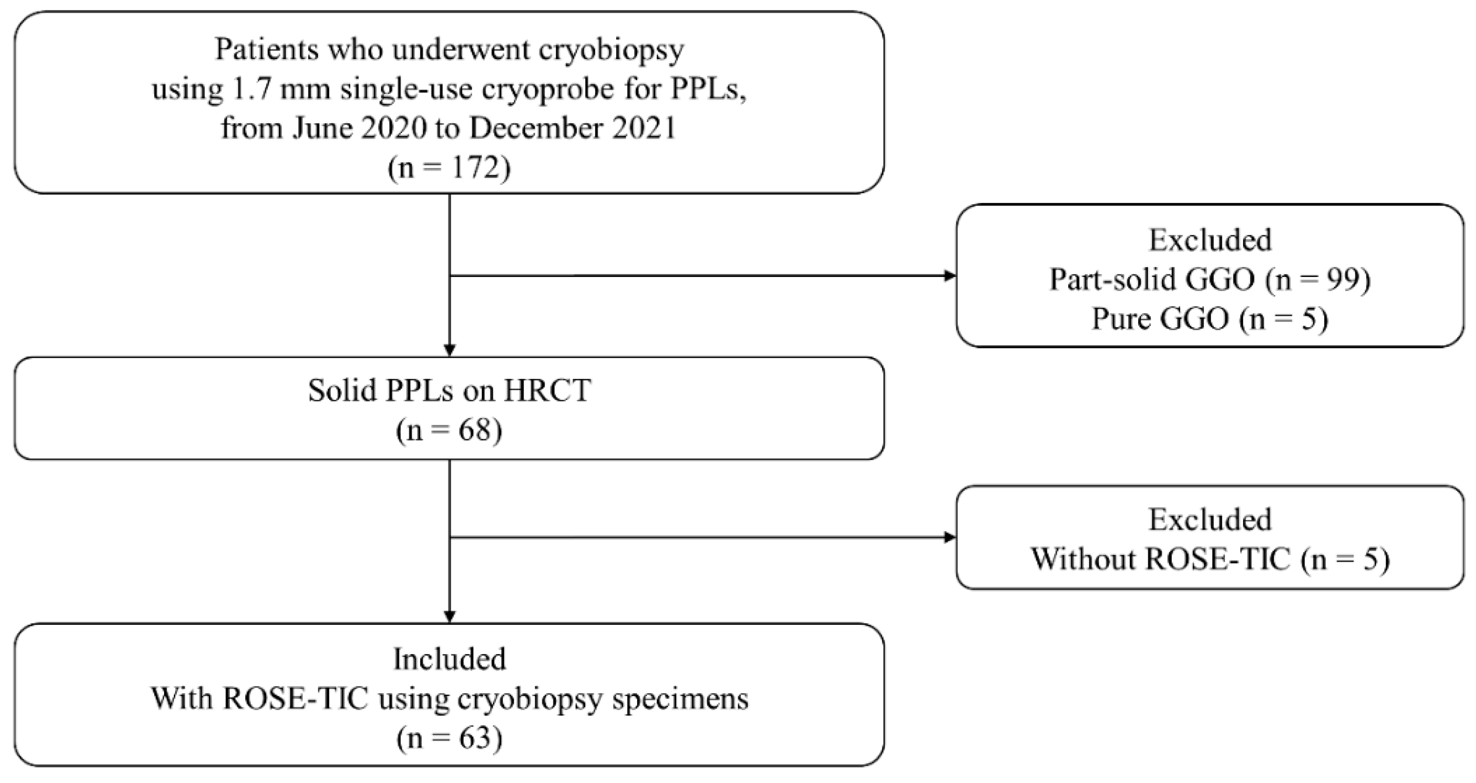 Cancers 14 04493 g002 Cancers 14 04493 g002