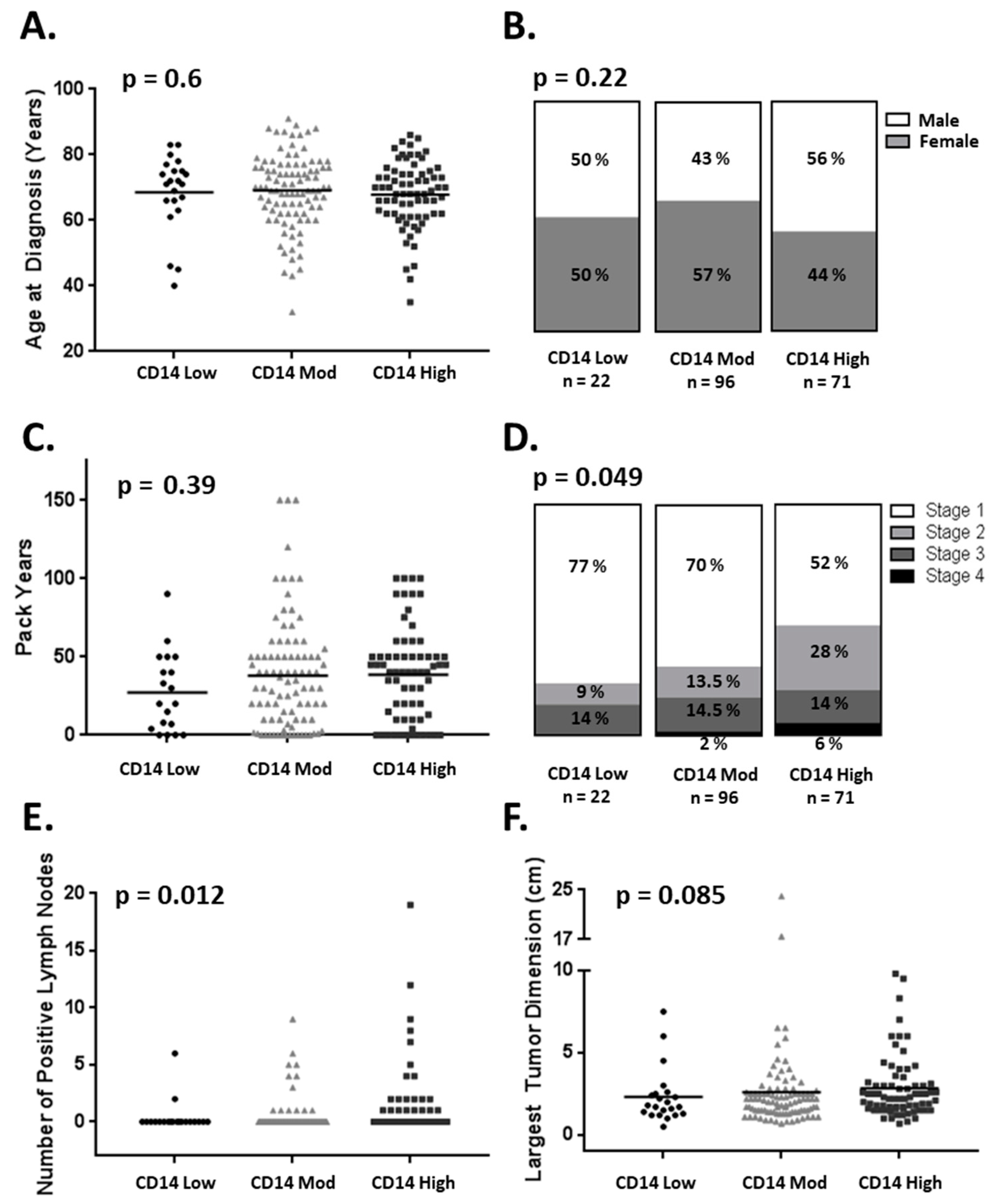 Cancers 14 04501 g002