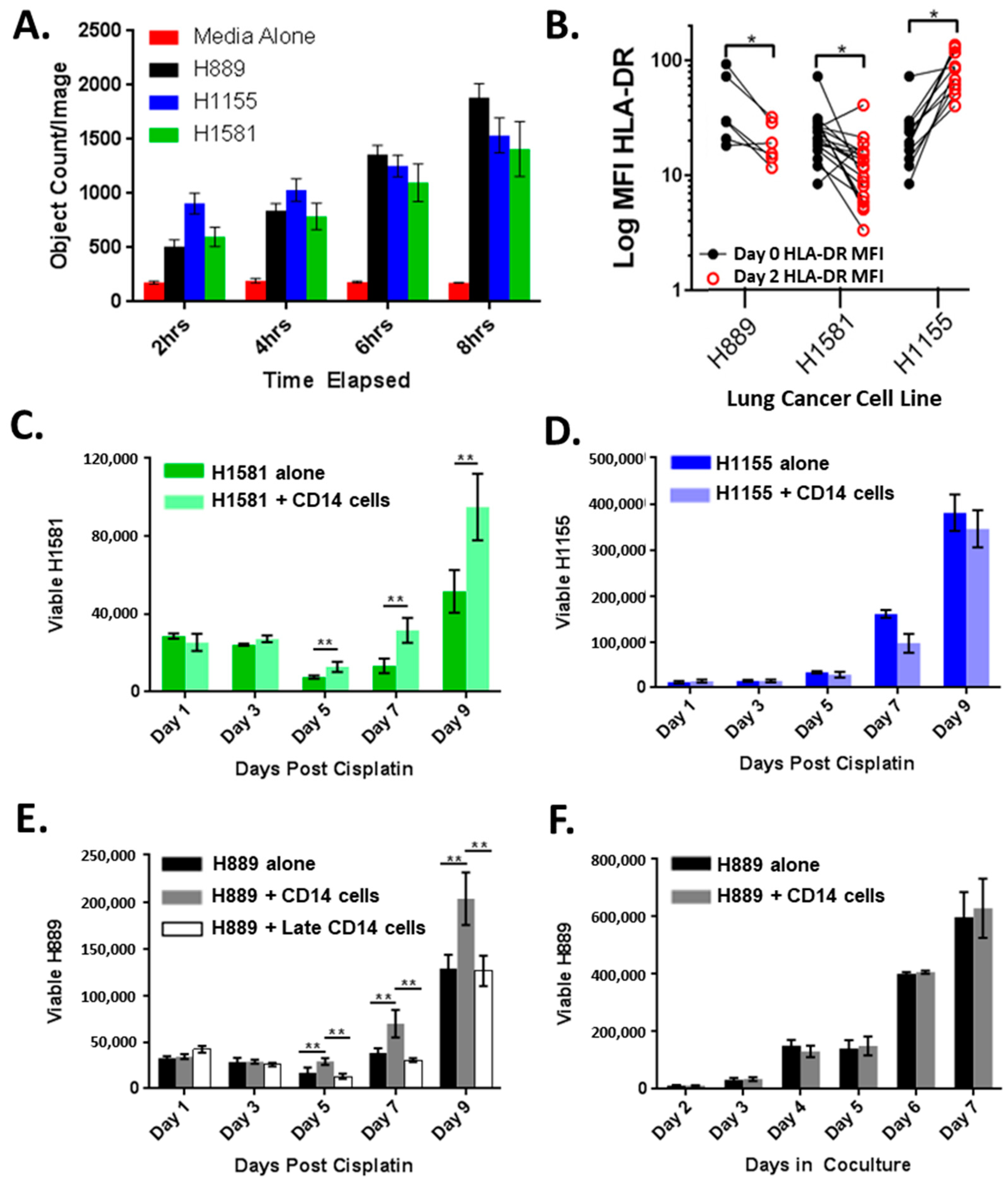Cancers 14 04501 g003