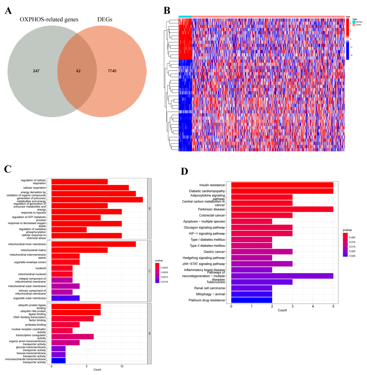 Cancers 14 04503 g001 Cancers 14 04503 g001
