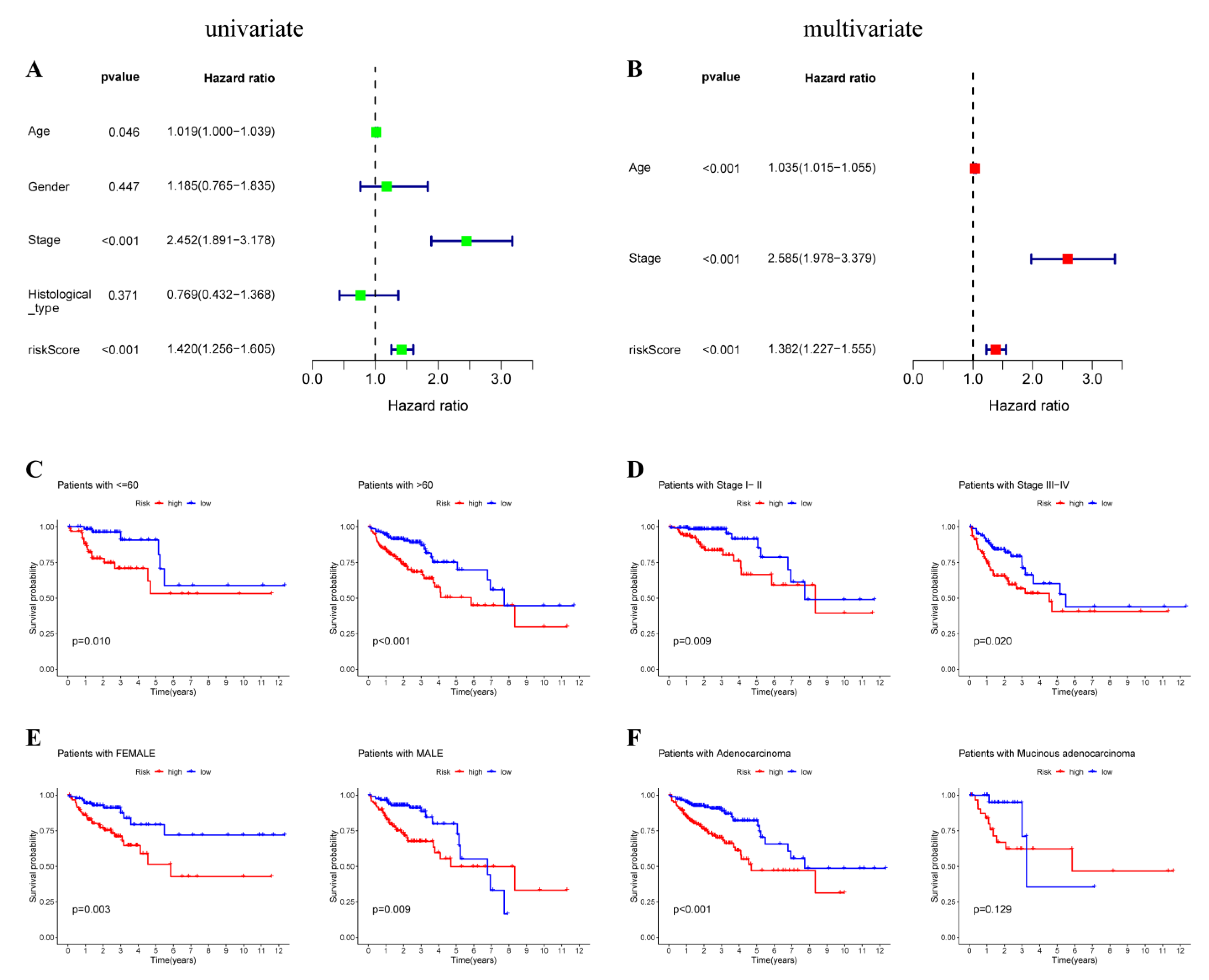 Cancers 14 04503 g003 Cancers 14 04503 g003
