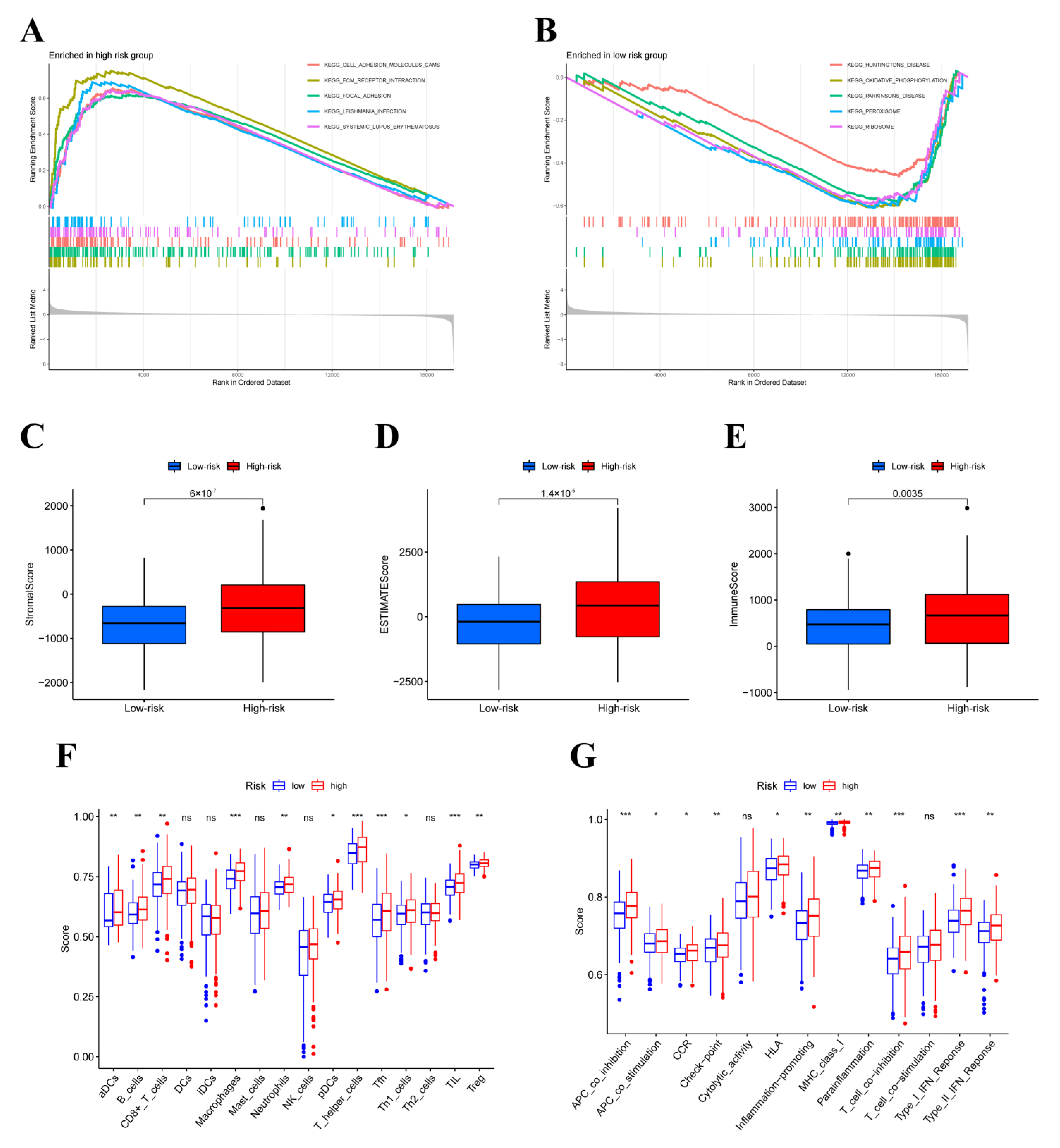 Cancers 14 04503 g005 Cancers 14 04503 g005