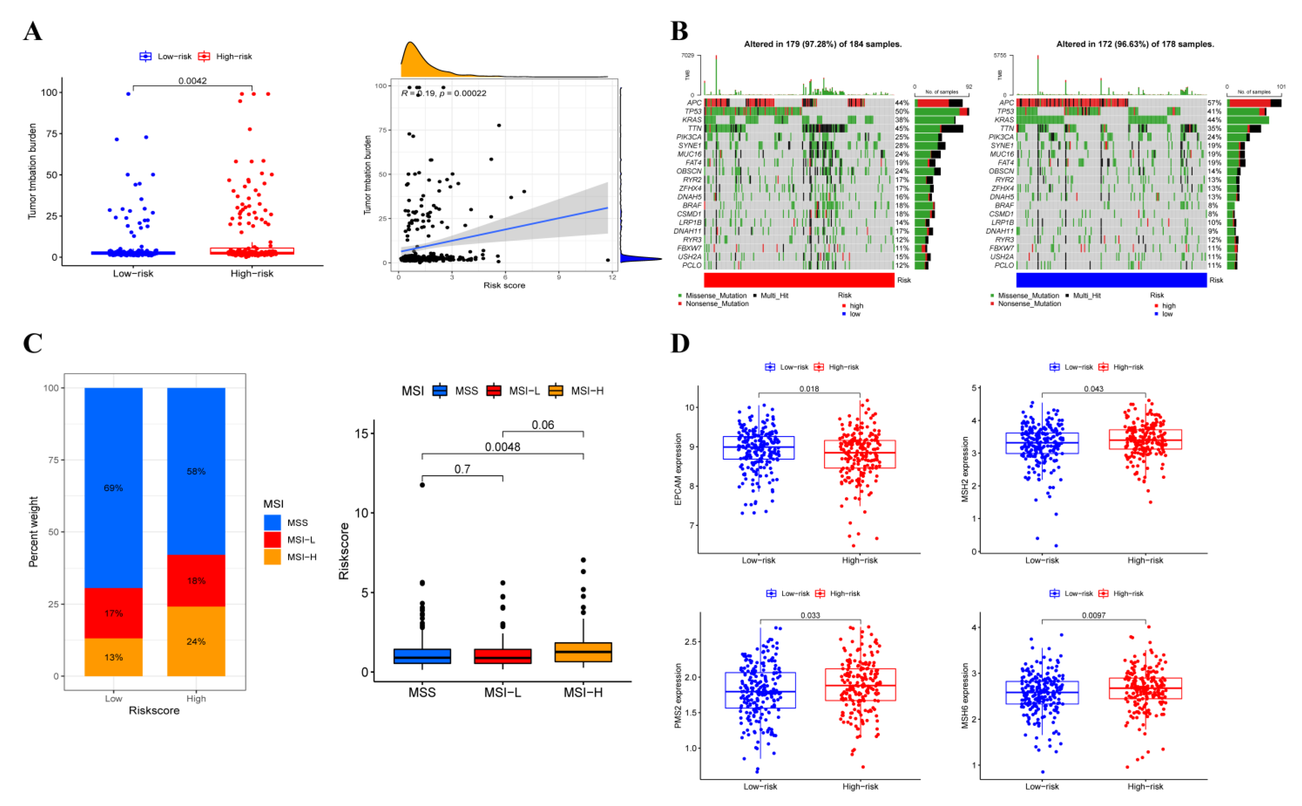 Cancers 14 04503 g007 Cancers 14 04503 g007