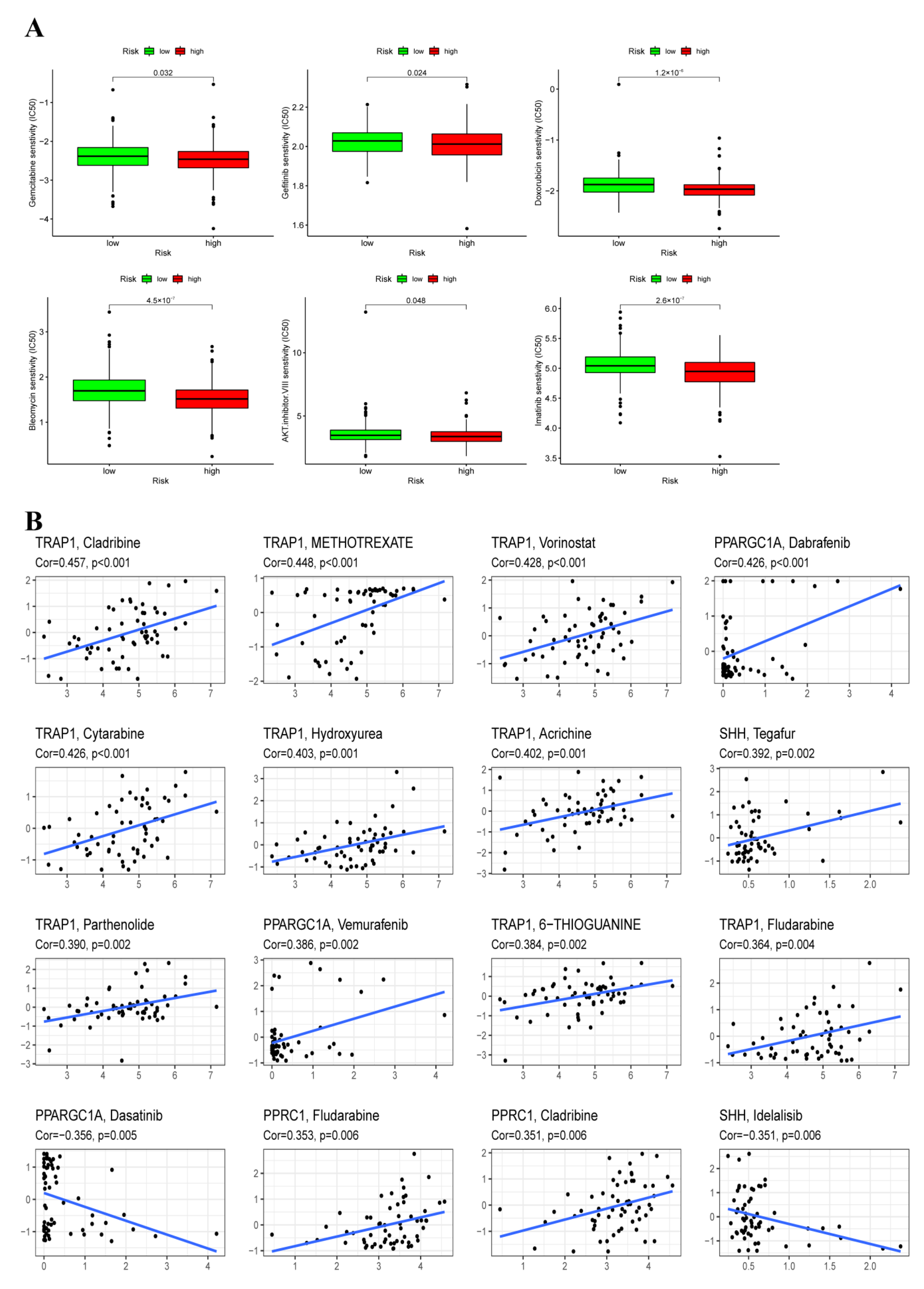 Cancers 14 04503 g009 Cancers 14 04503 g009