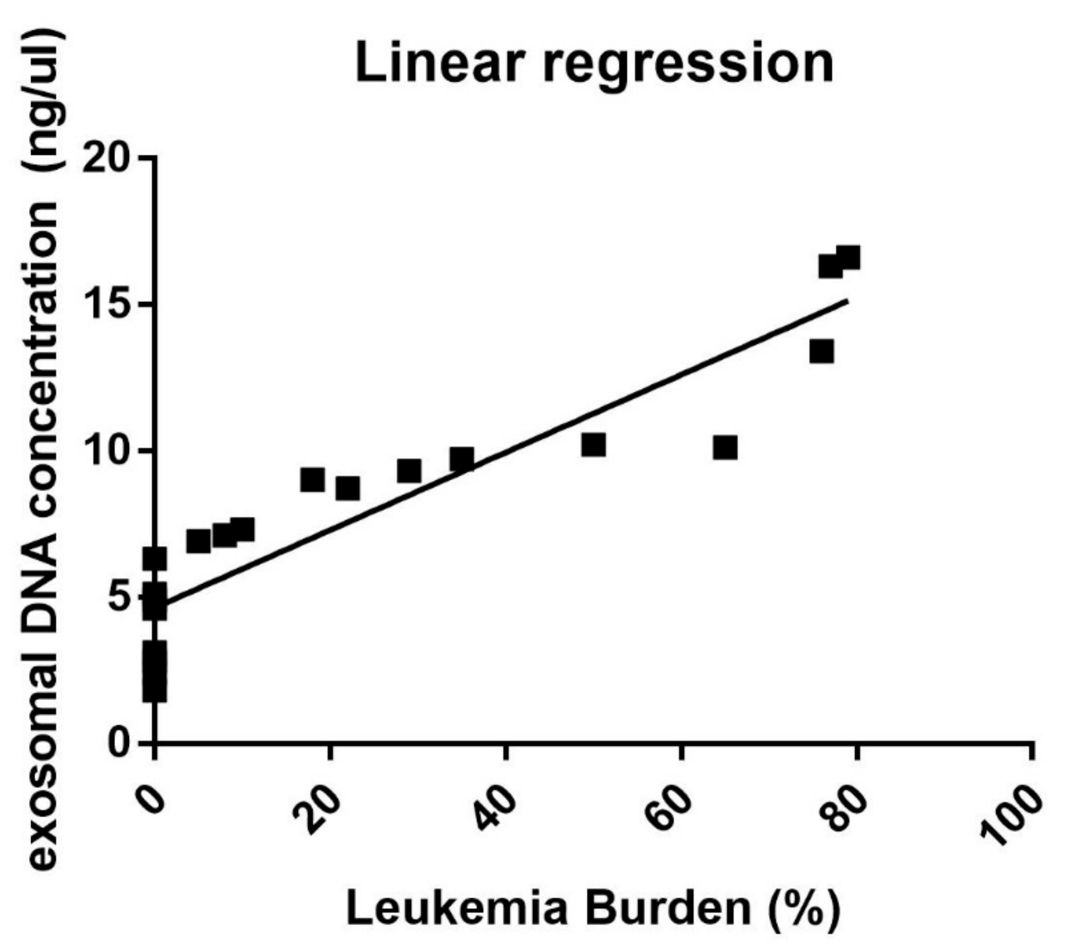 Cancers 14 04504 g001 Cancers 14 04504 g001