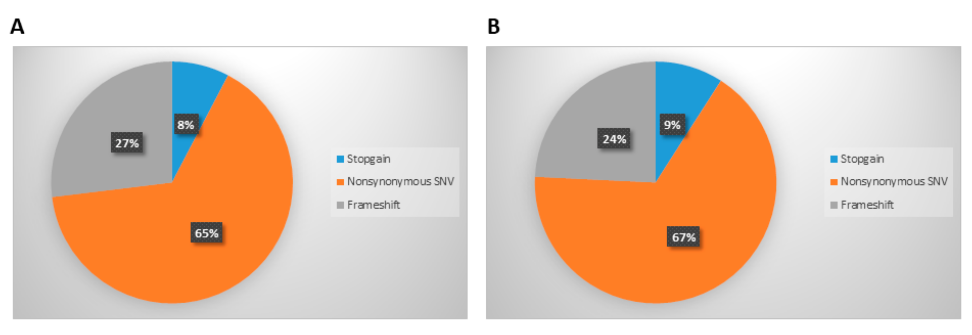 Cancers 14 04504 g003 Cancers 14 04504 g003
