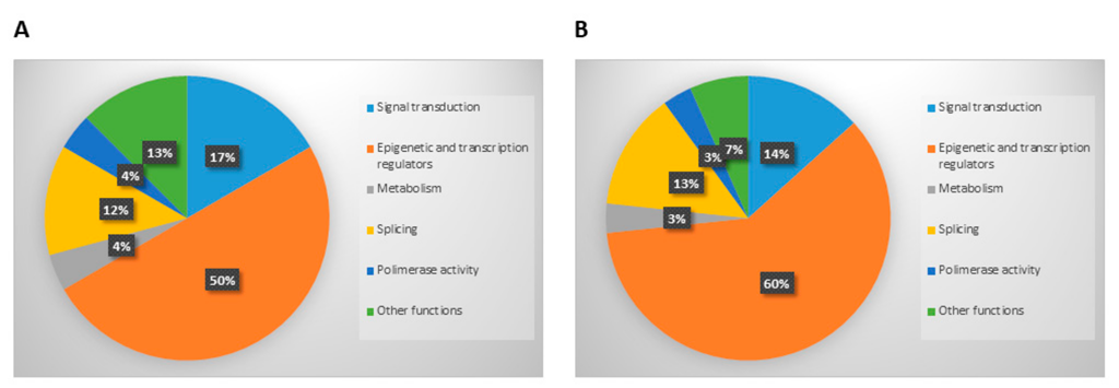 Cancers 14 04504 g004 Cancers 14 04504 g004