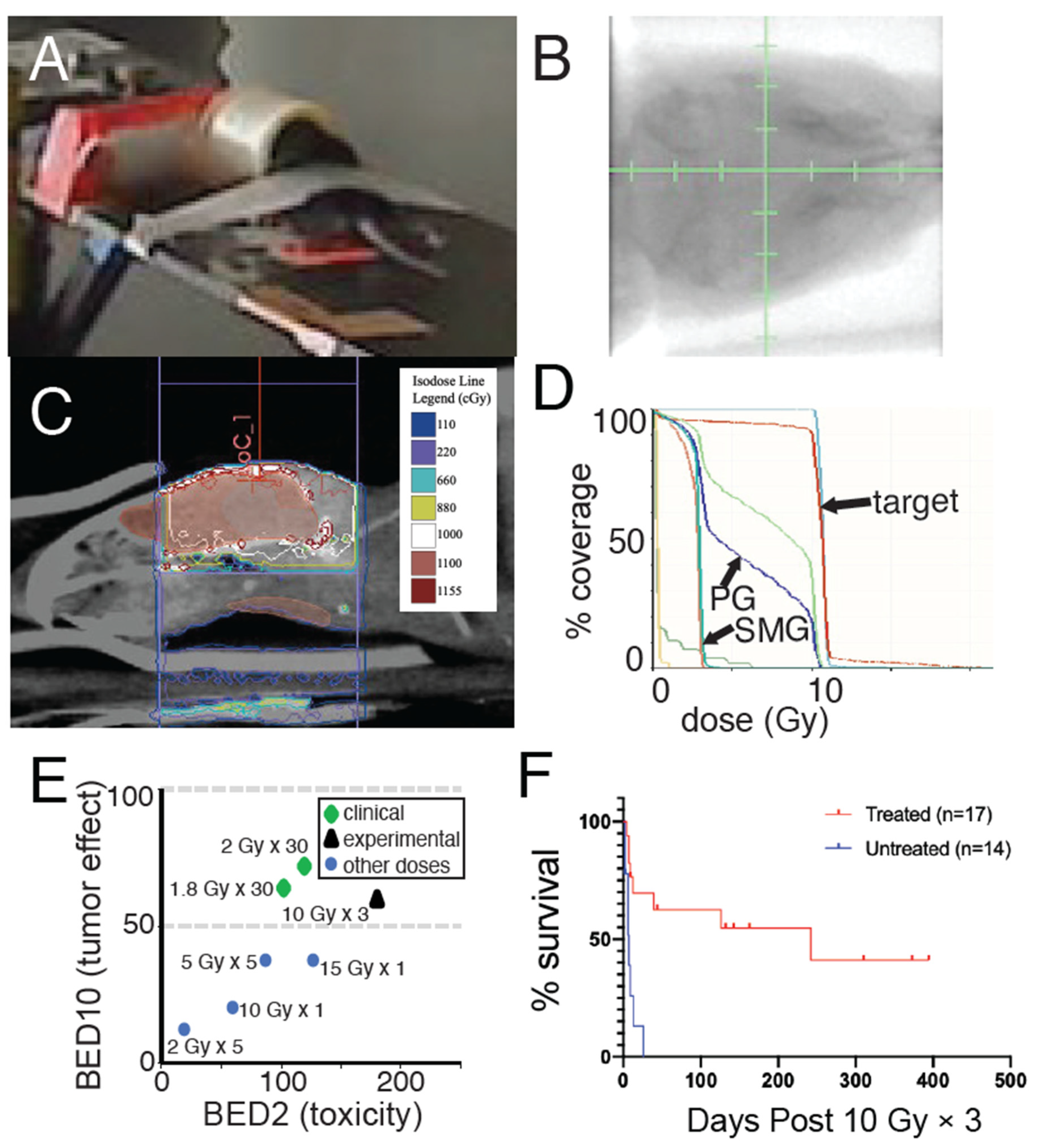 Cancers 14 04506 g003