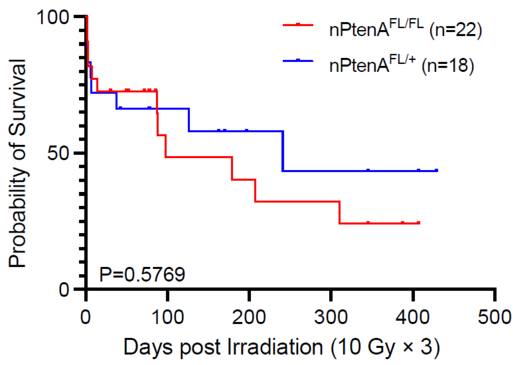 Cancers 14 04506 g004