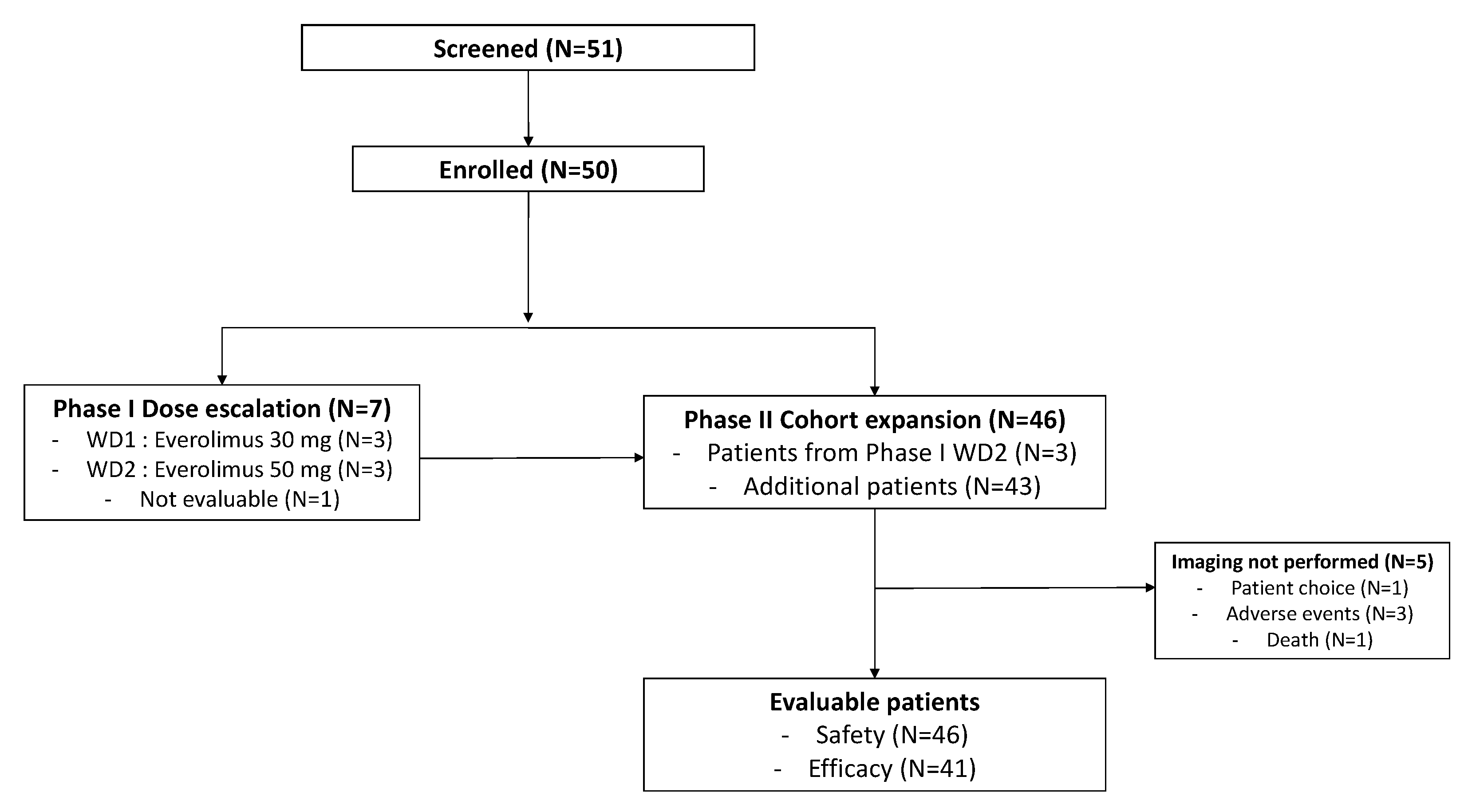 Cancers 14 04509 g001