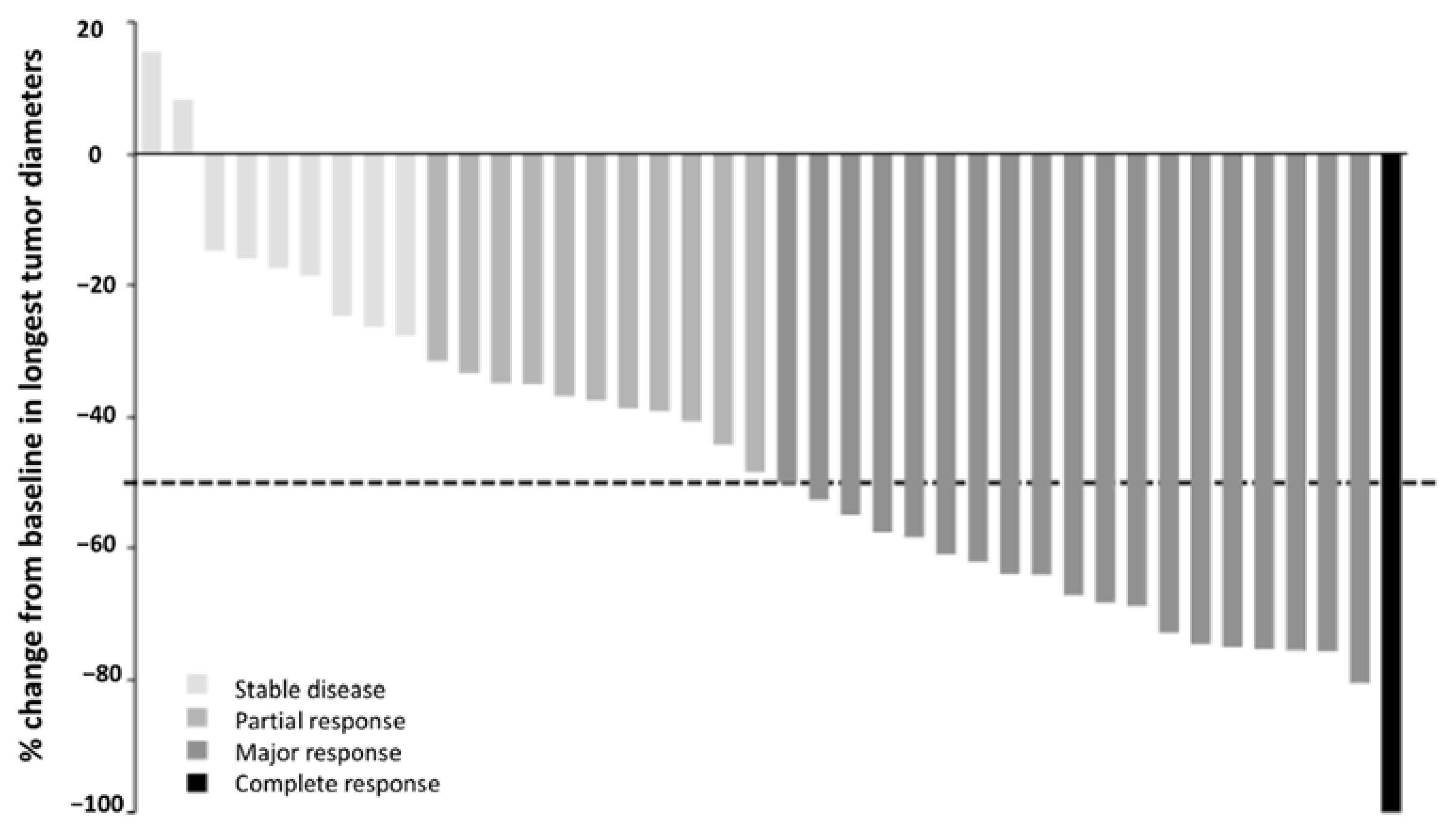 Cancers 14 04509 g002