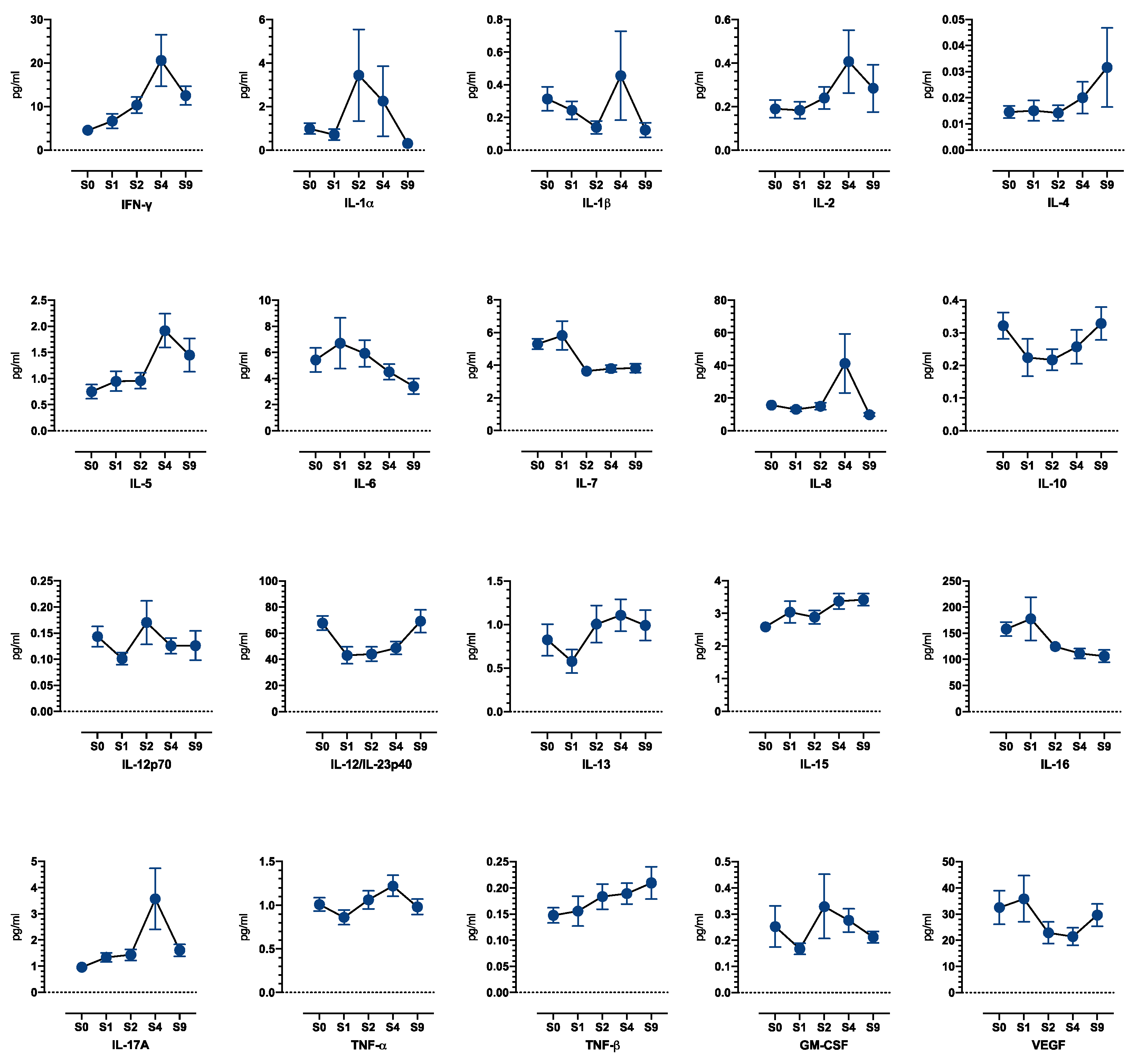 Cancers 14 04509 g006