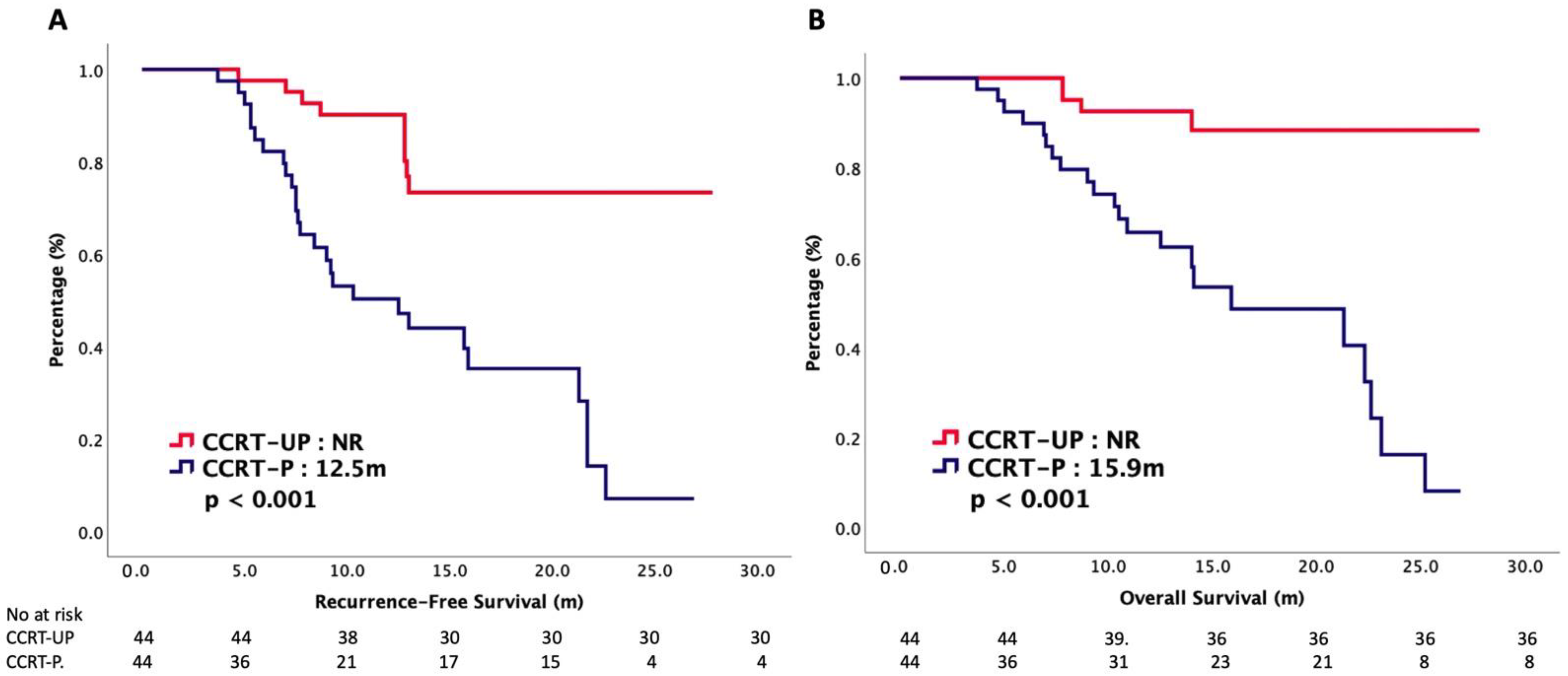 Cancers 14 04511 g001 Cancers 14 04511 g001
