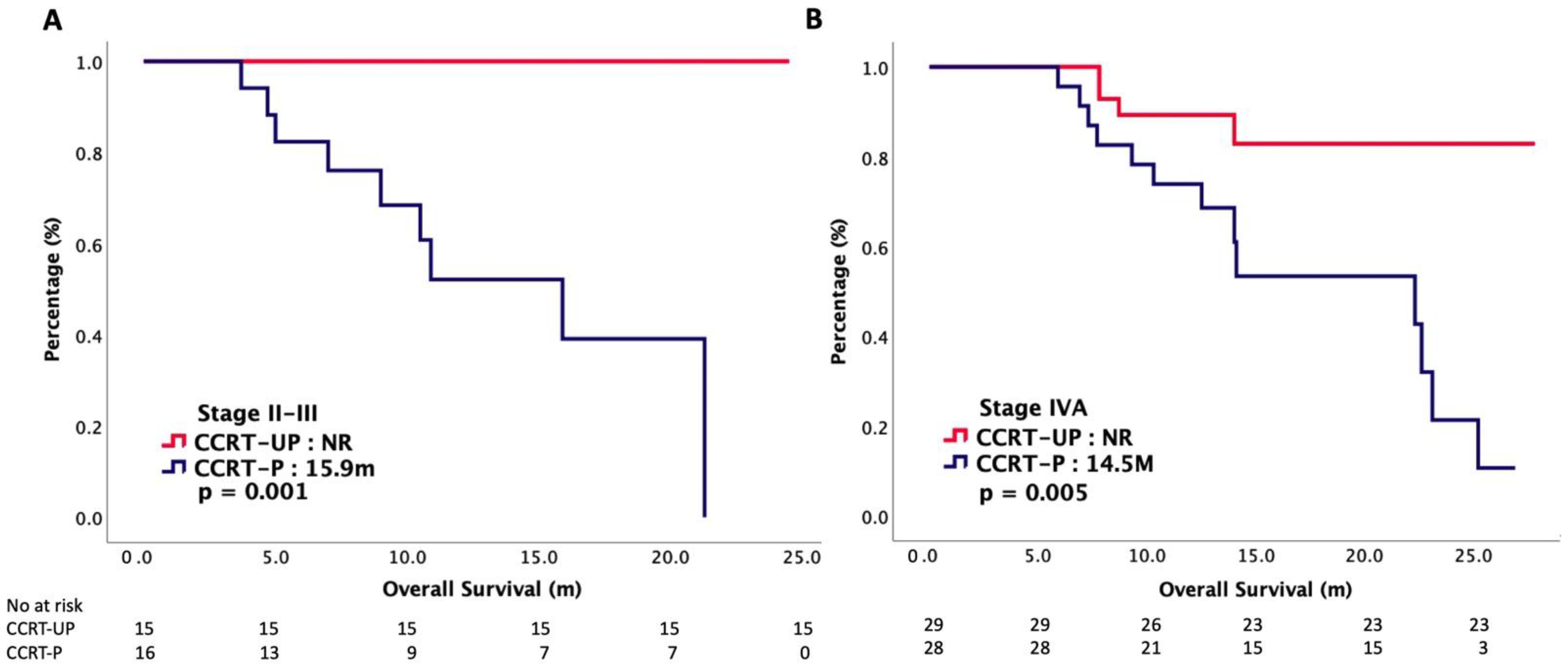 Cancers 14 04511 g002 Cancers 14 04511 g002