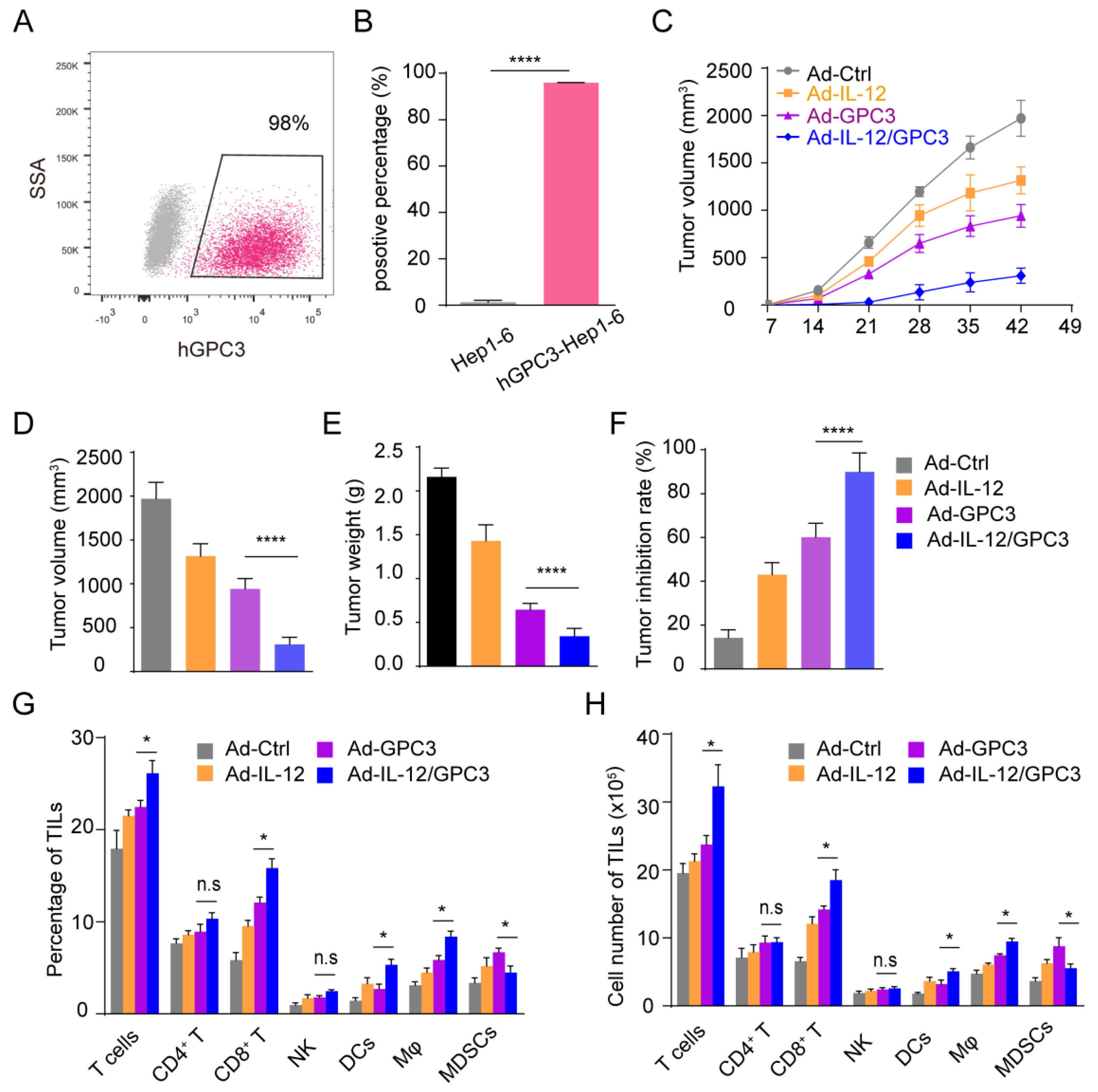 Cancers 14 04512 g002 Cancers 14 04512 g002