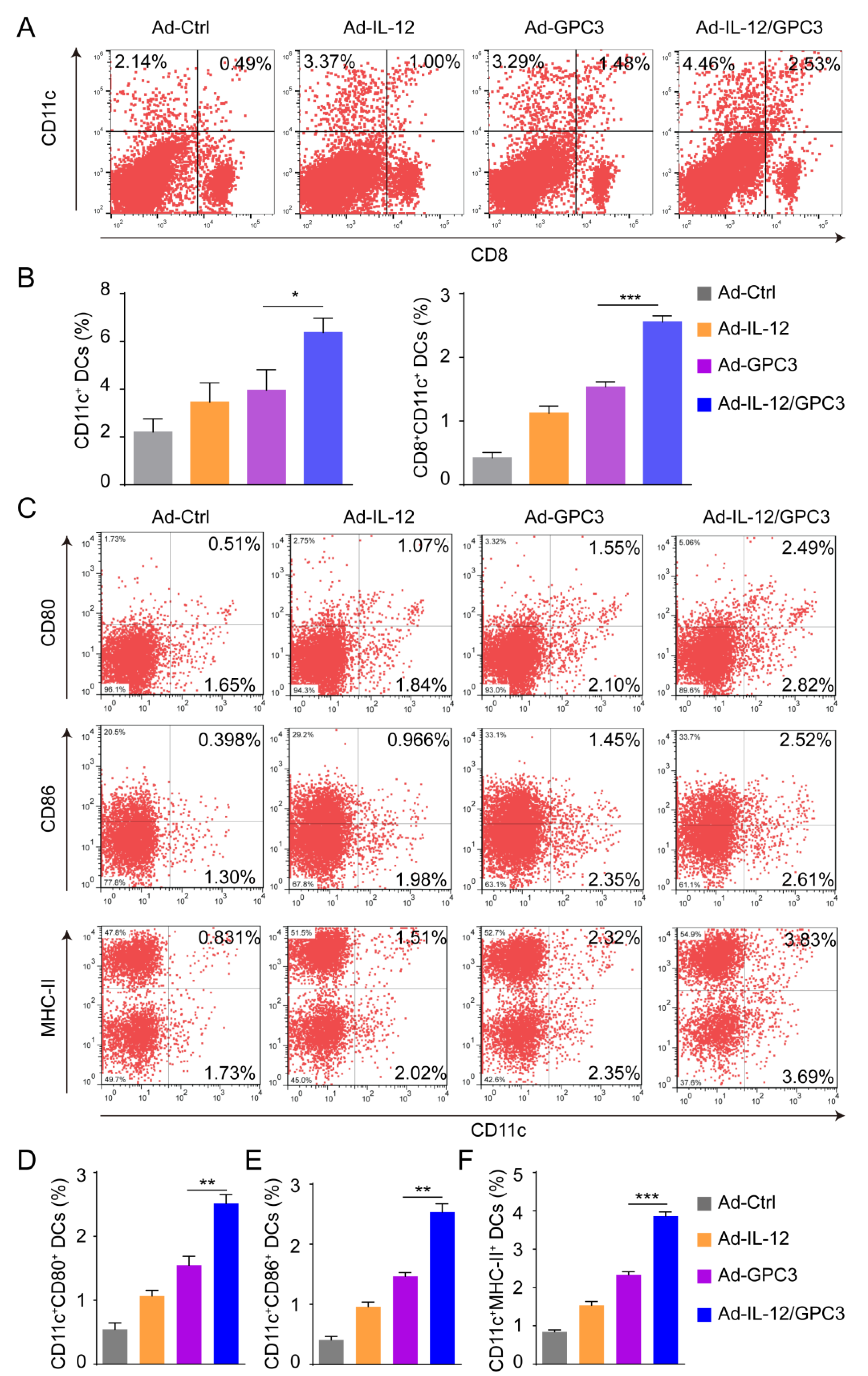 Cancers 14 04512 g003 Cancers 14 04512 g003