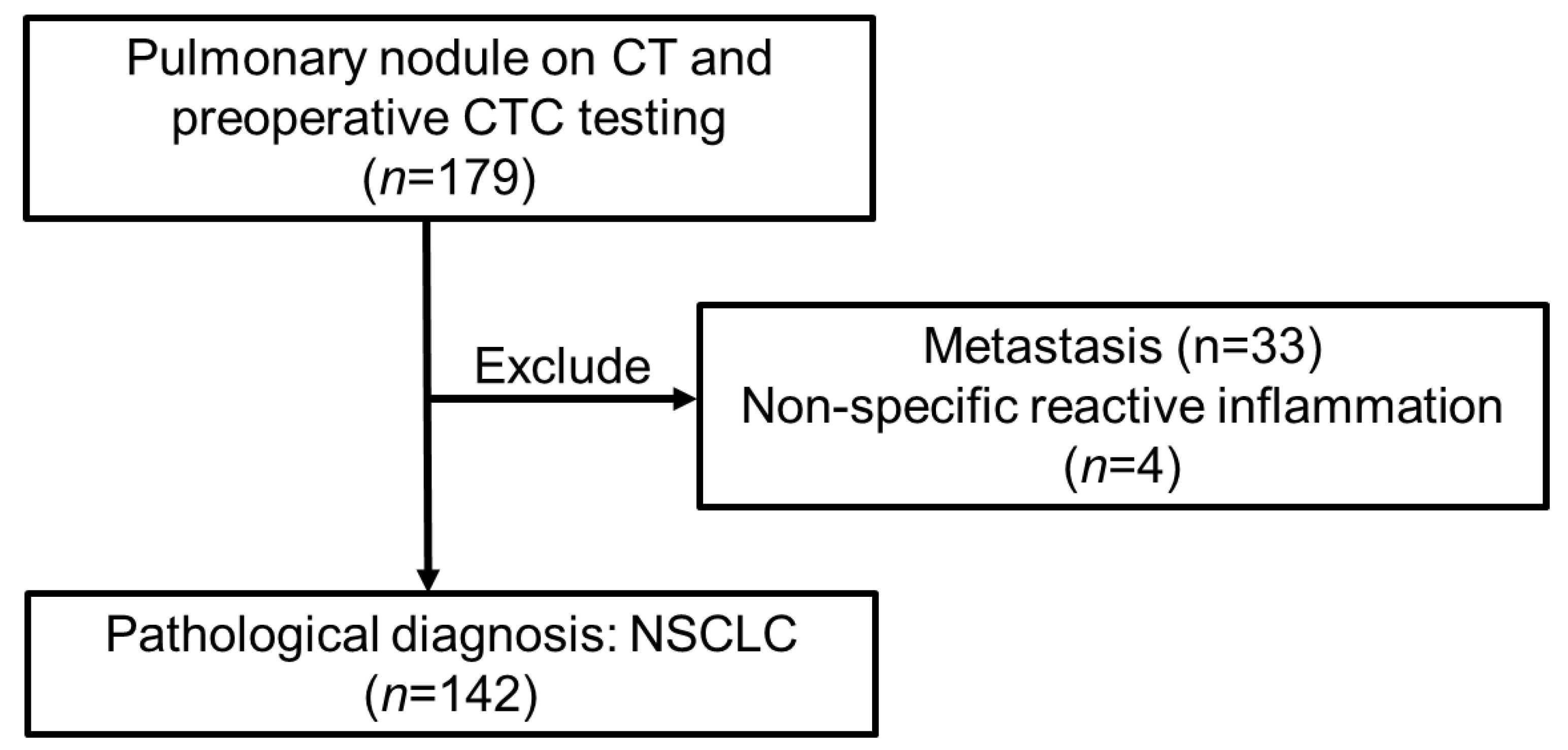 Cancers 14 04514 g002
