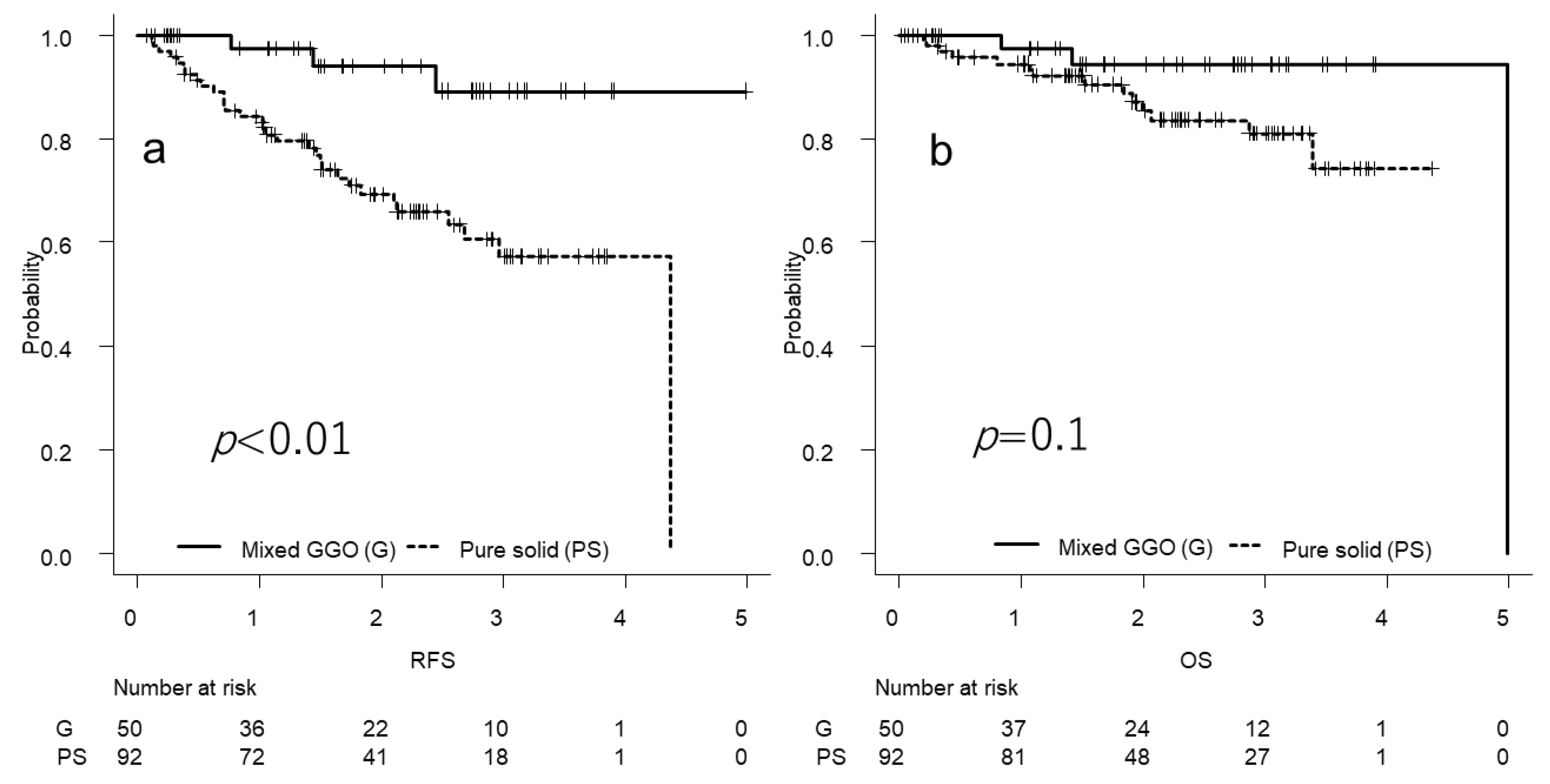 Cancers 14 04514 g003