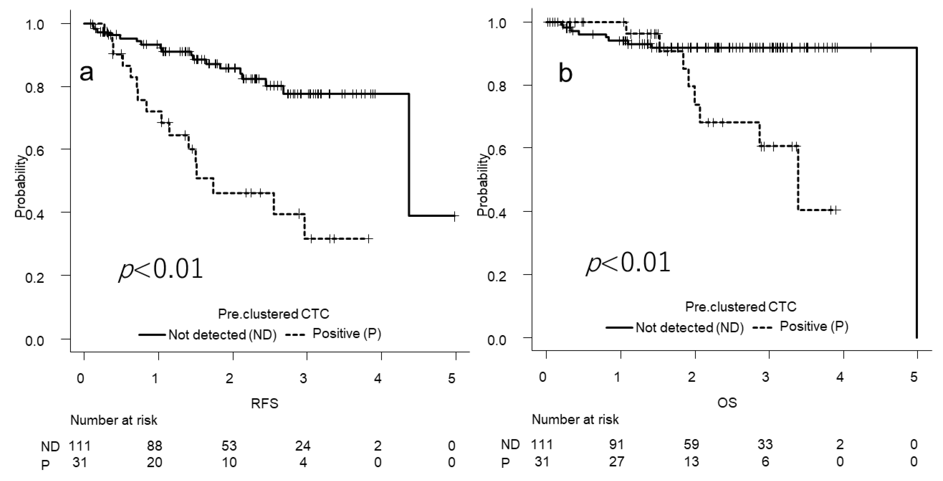 Cancers 14 04514 g004