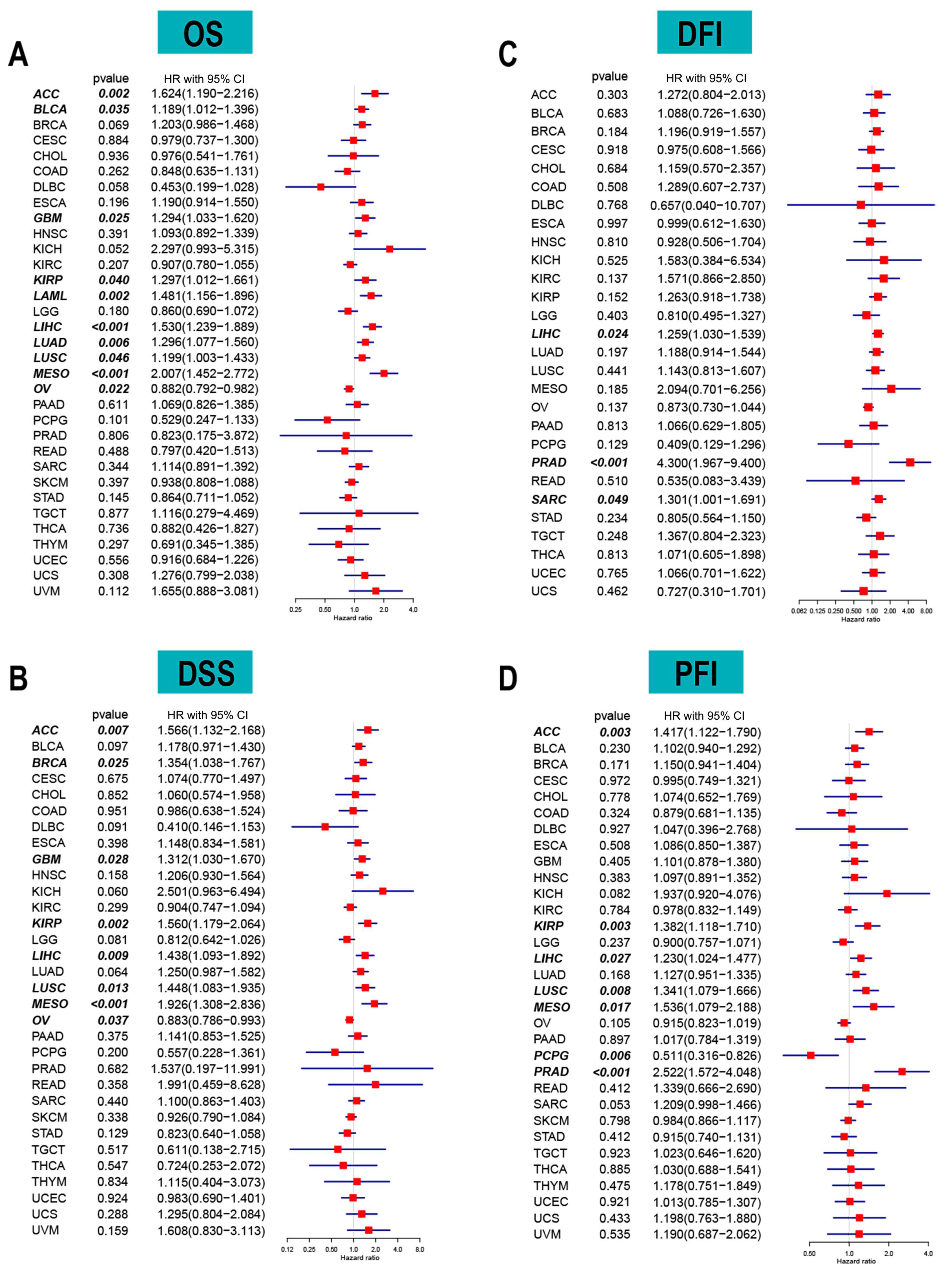 Cancers 14 04522 g002 Cancers 14 04522 g002