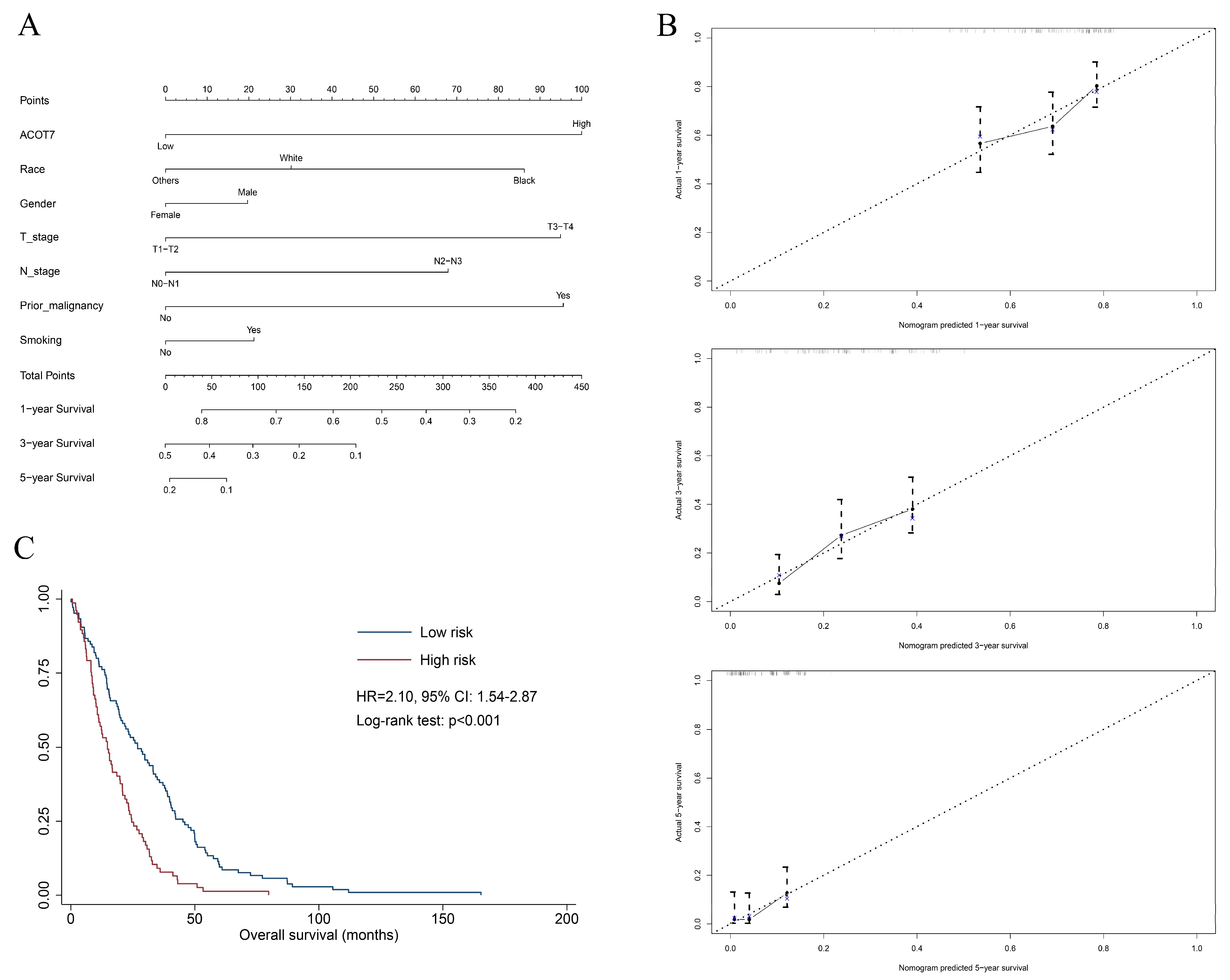 Cancers 14 04522 g003 Cancers 14 04522 g003