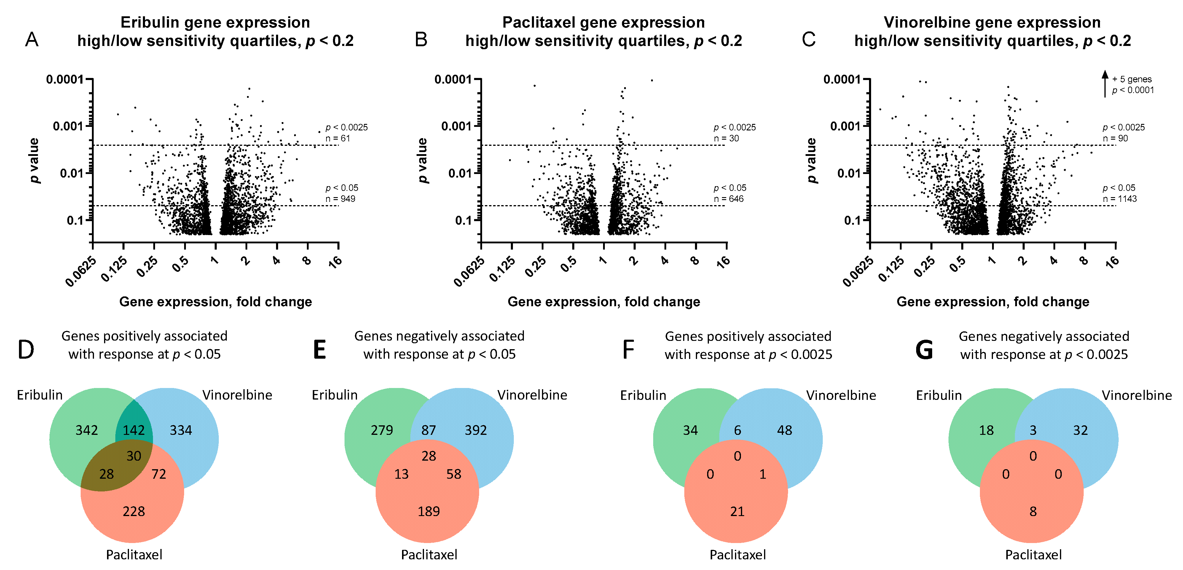 Cancers 14 04532 g003 Cancers 14 04532 g003