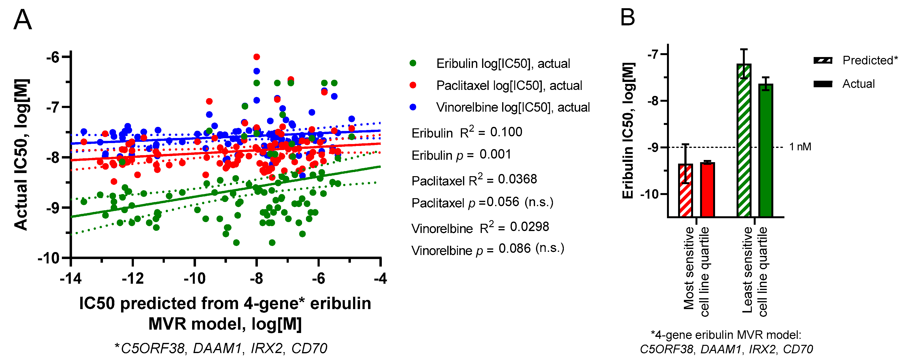 Cancers 14 04532 g005a Cancers 14 04532 g005a
