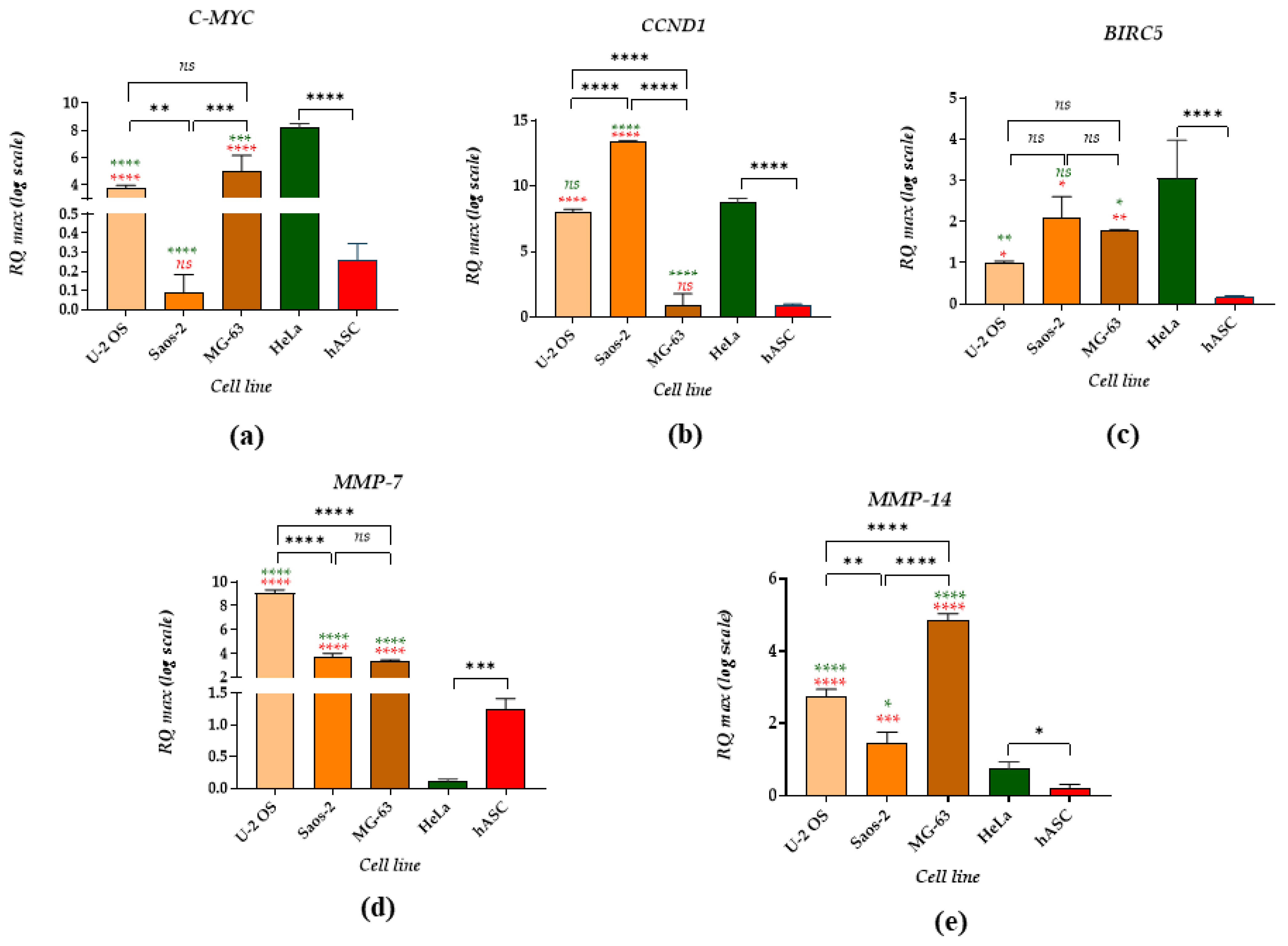 Cancers 14 04533 g004 Cancers 14 04533 g004