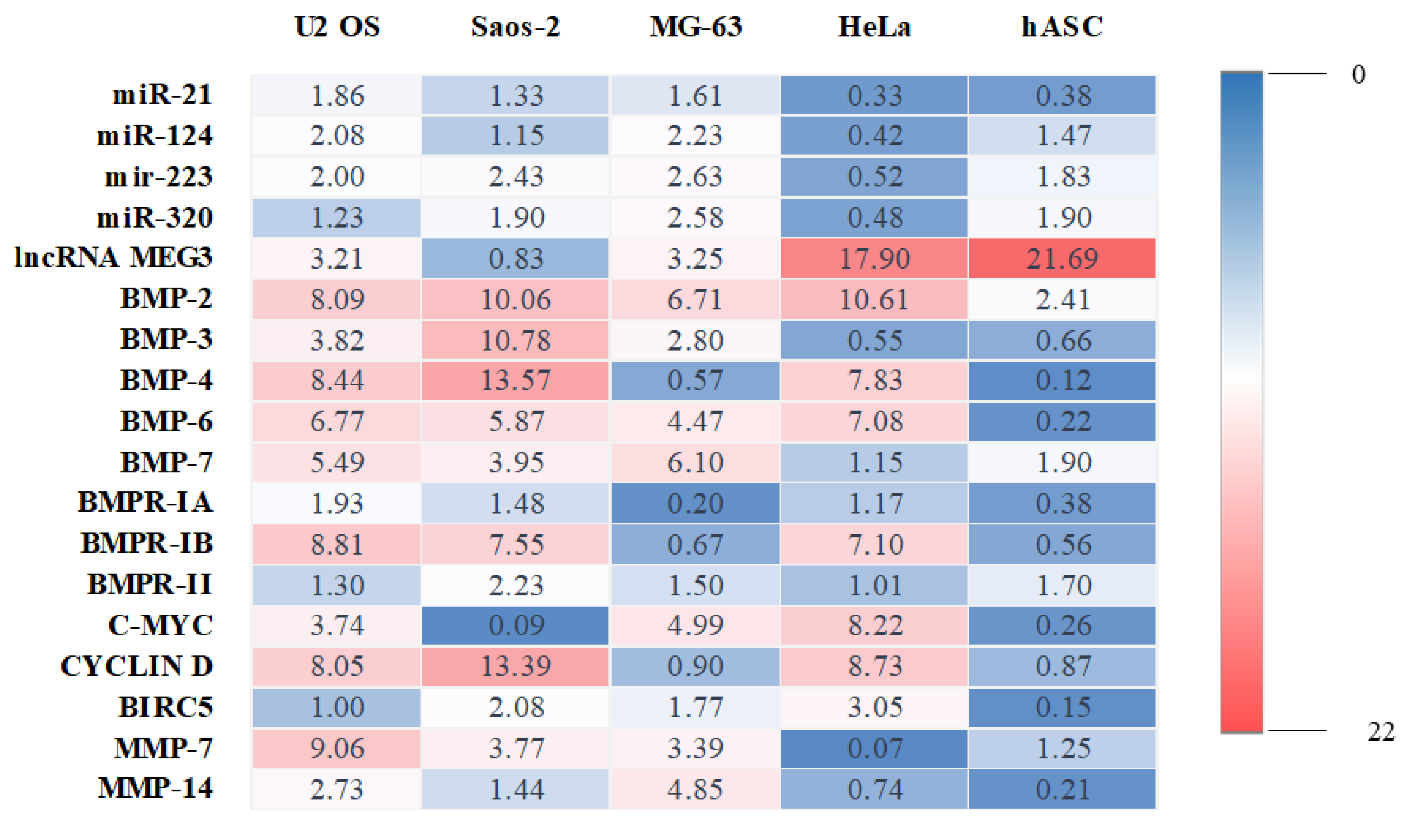 Cancers 14 04533 g005 Cancers 14 04533 g005