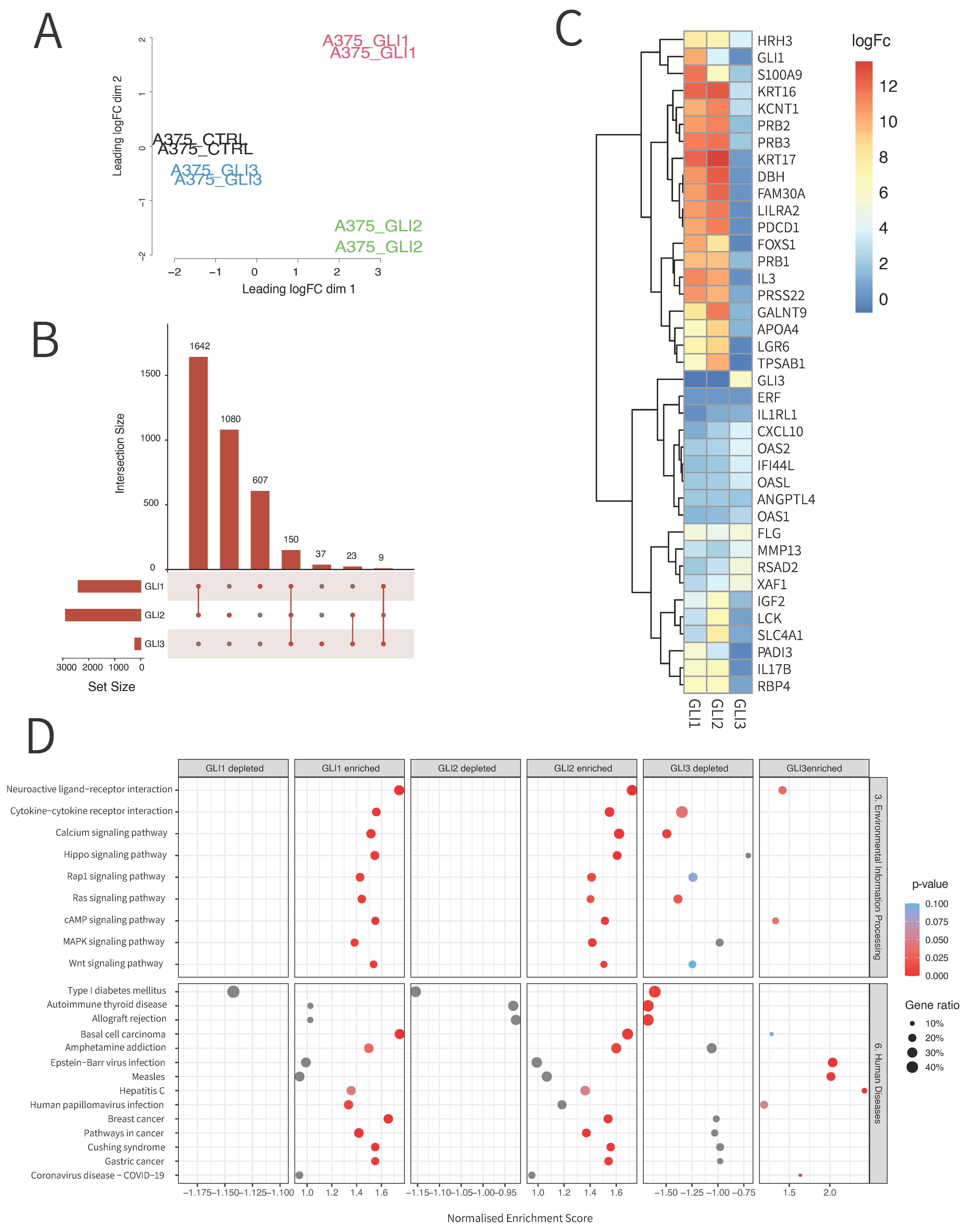 Cancers 14 04540 g002