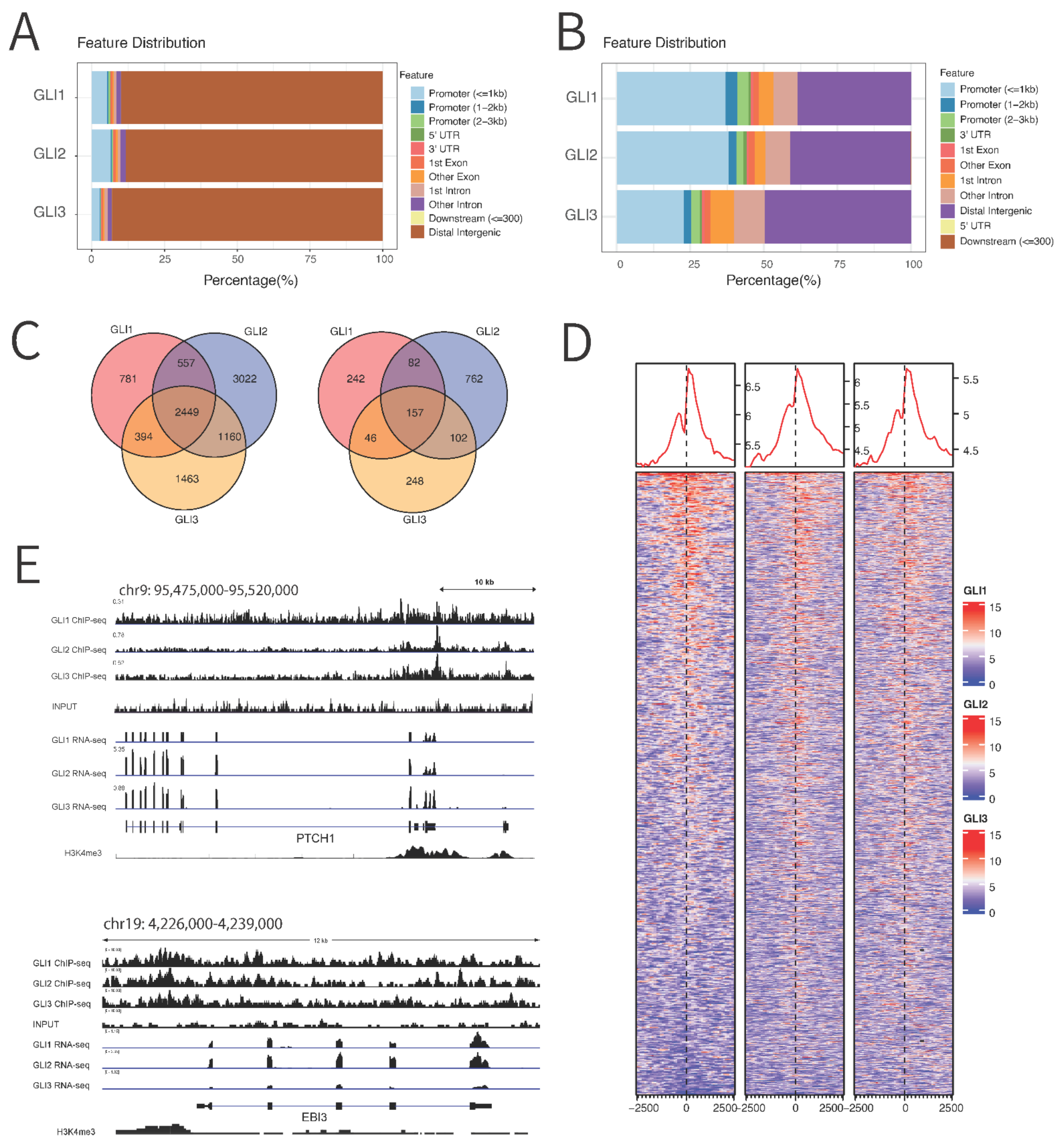 Cancers 14 04540 g003