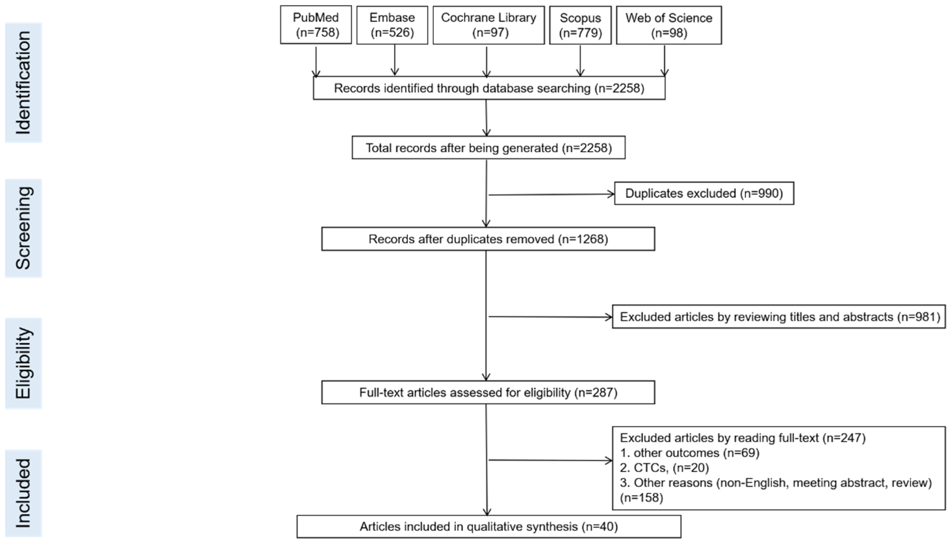 Cancers 14 04551 g001 Cancers 14 04551 g001