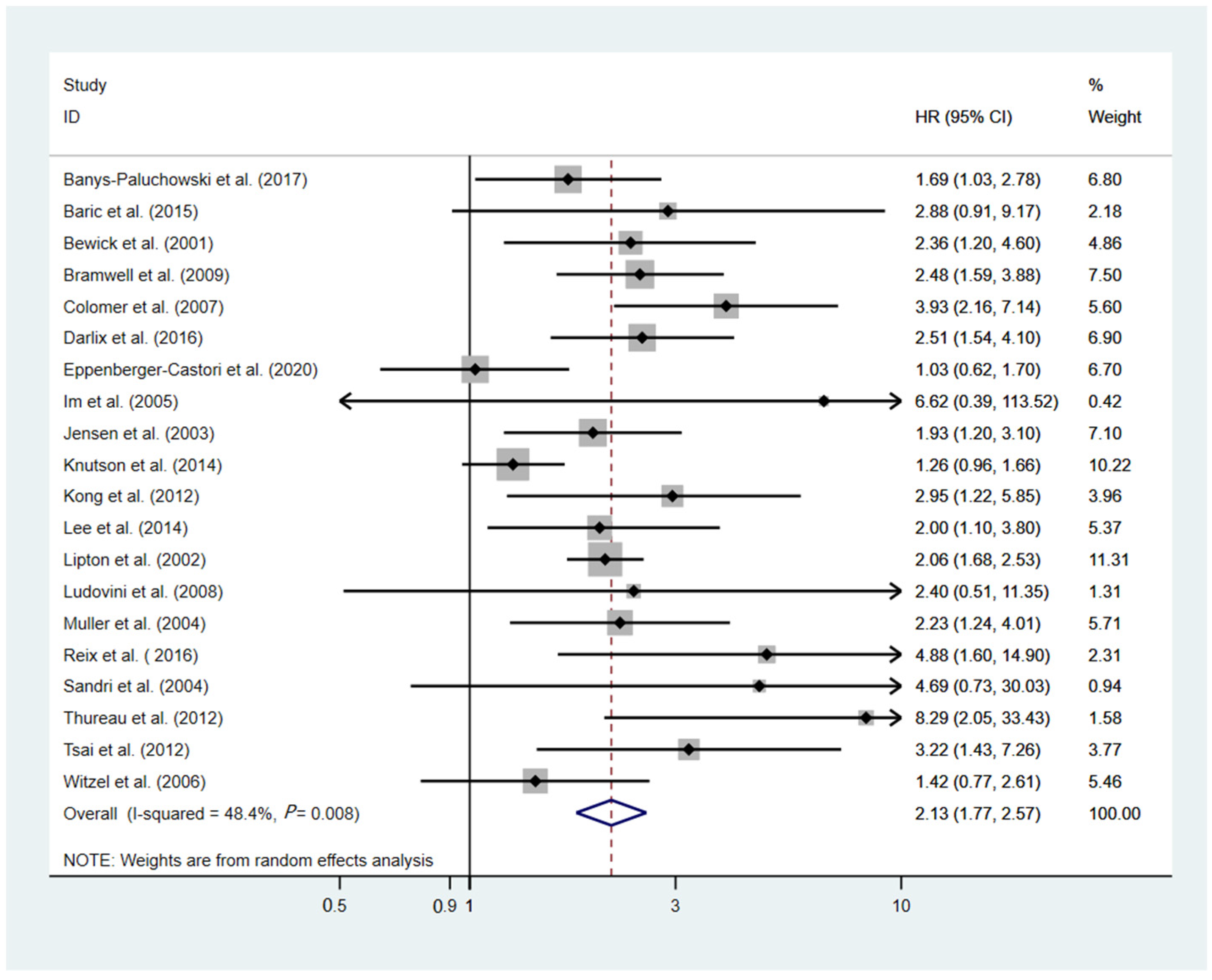 Cancers 14 04551 g004 Cancers 14 04551 g004